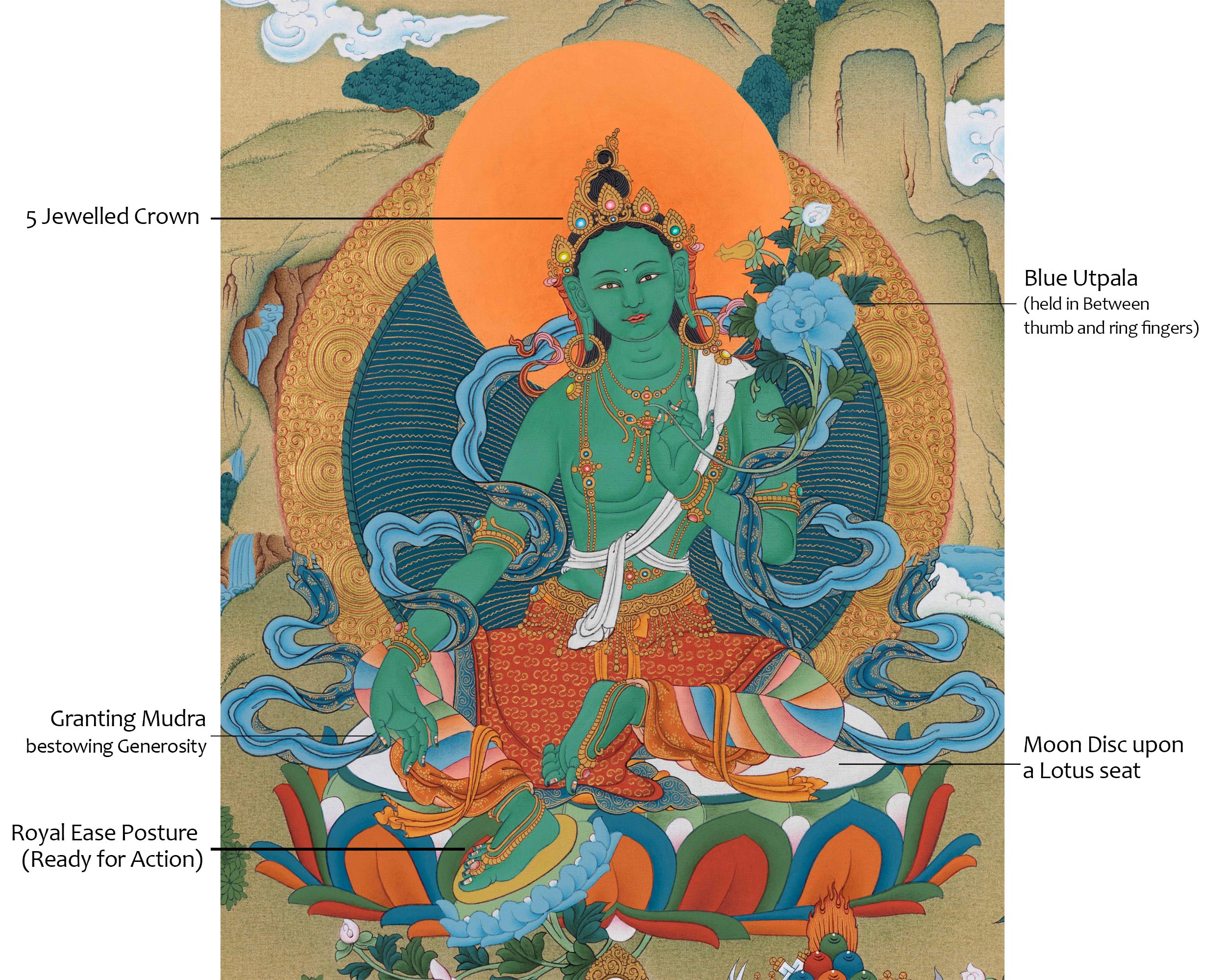 Green Tara Thangka | Mother Bodhisattva | Menri Style | Himalayan Buddhist Deity