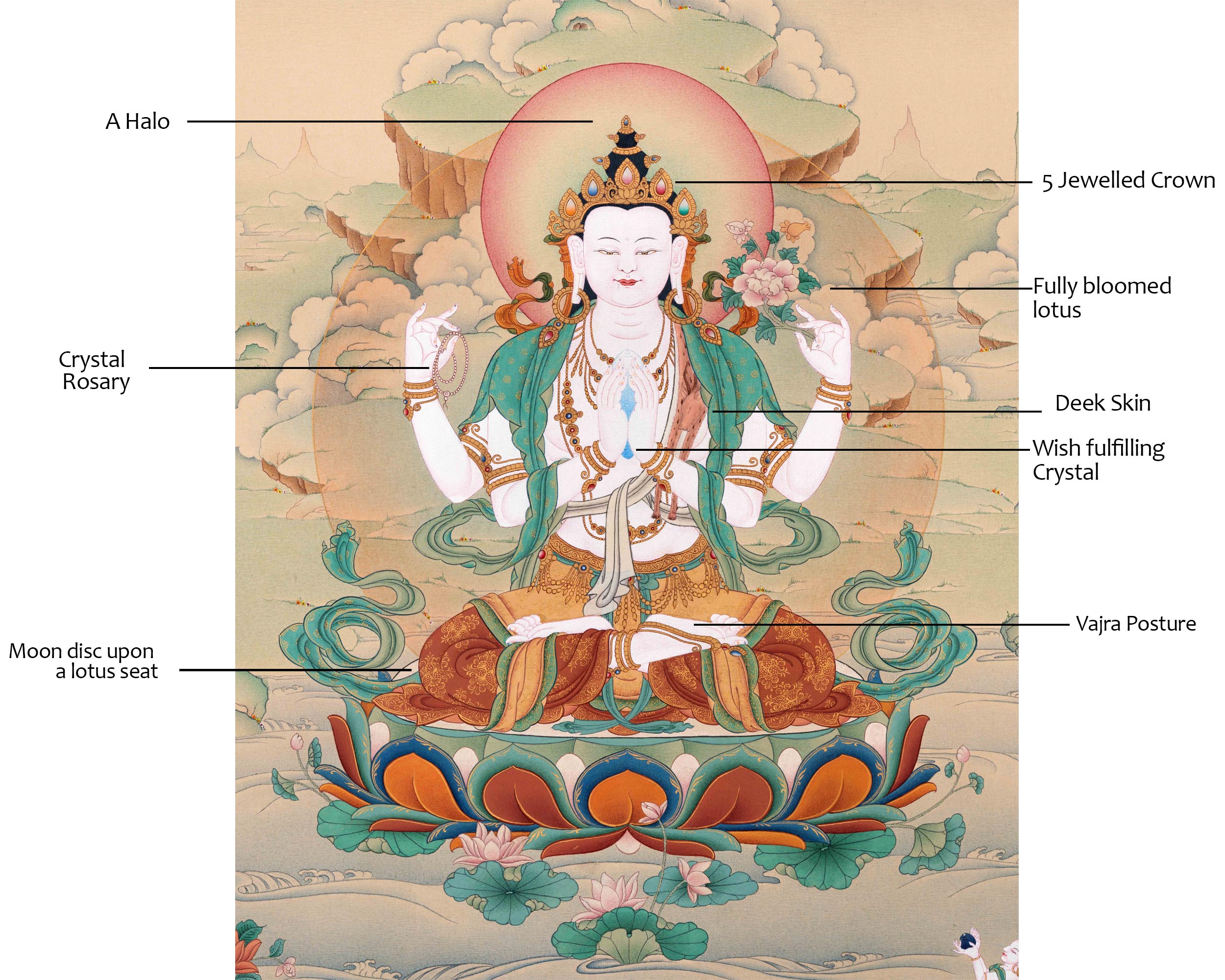 Chenrezig Thangka | Avalokiteshvara | Tibetan Karma Gadri Art