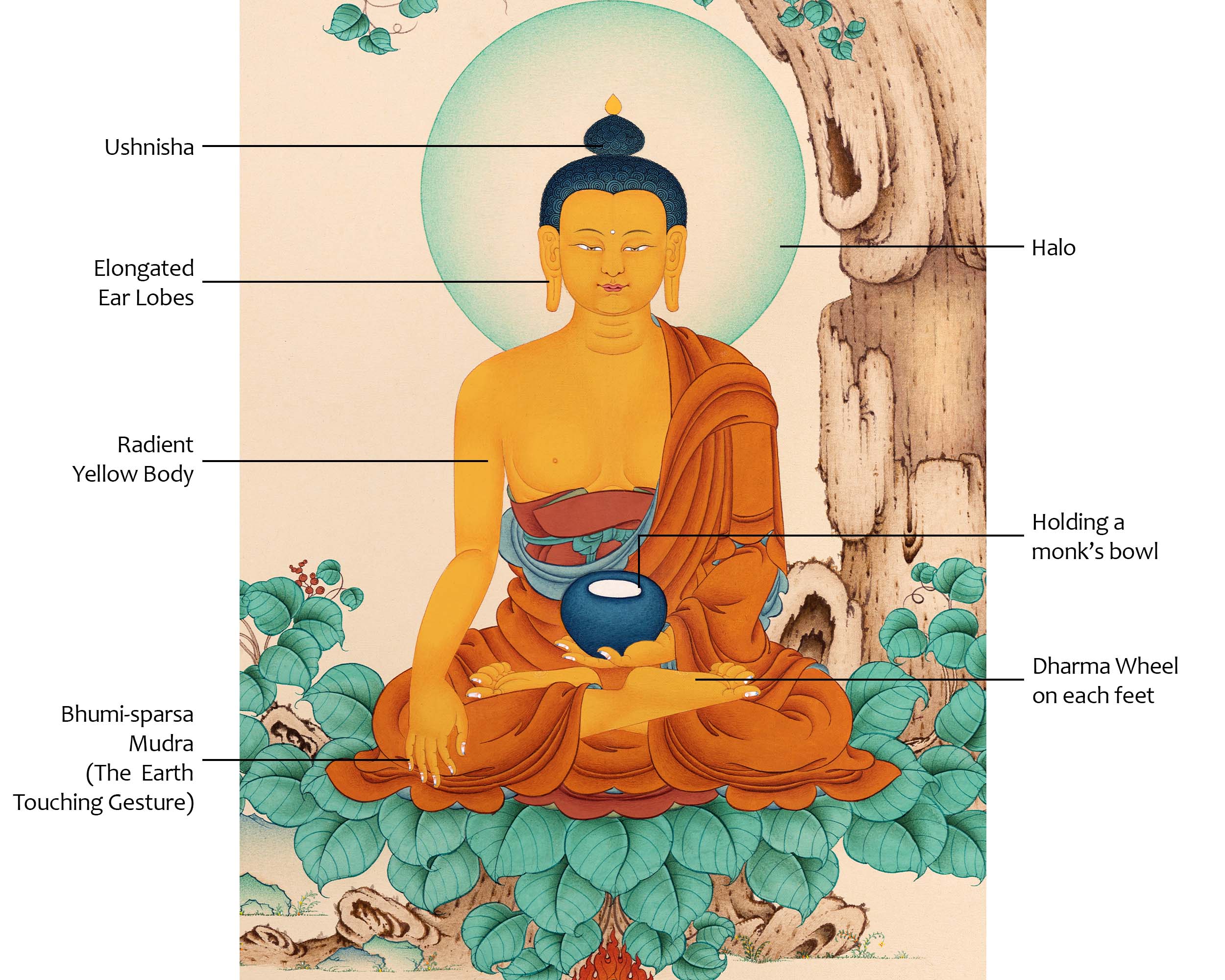 Tibetan Buddhist Art | Buddha Shakyamuni Thangka