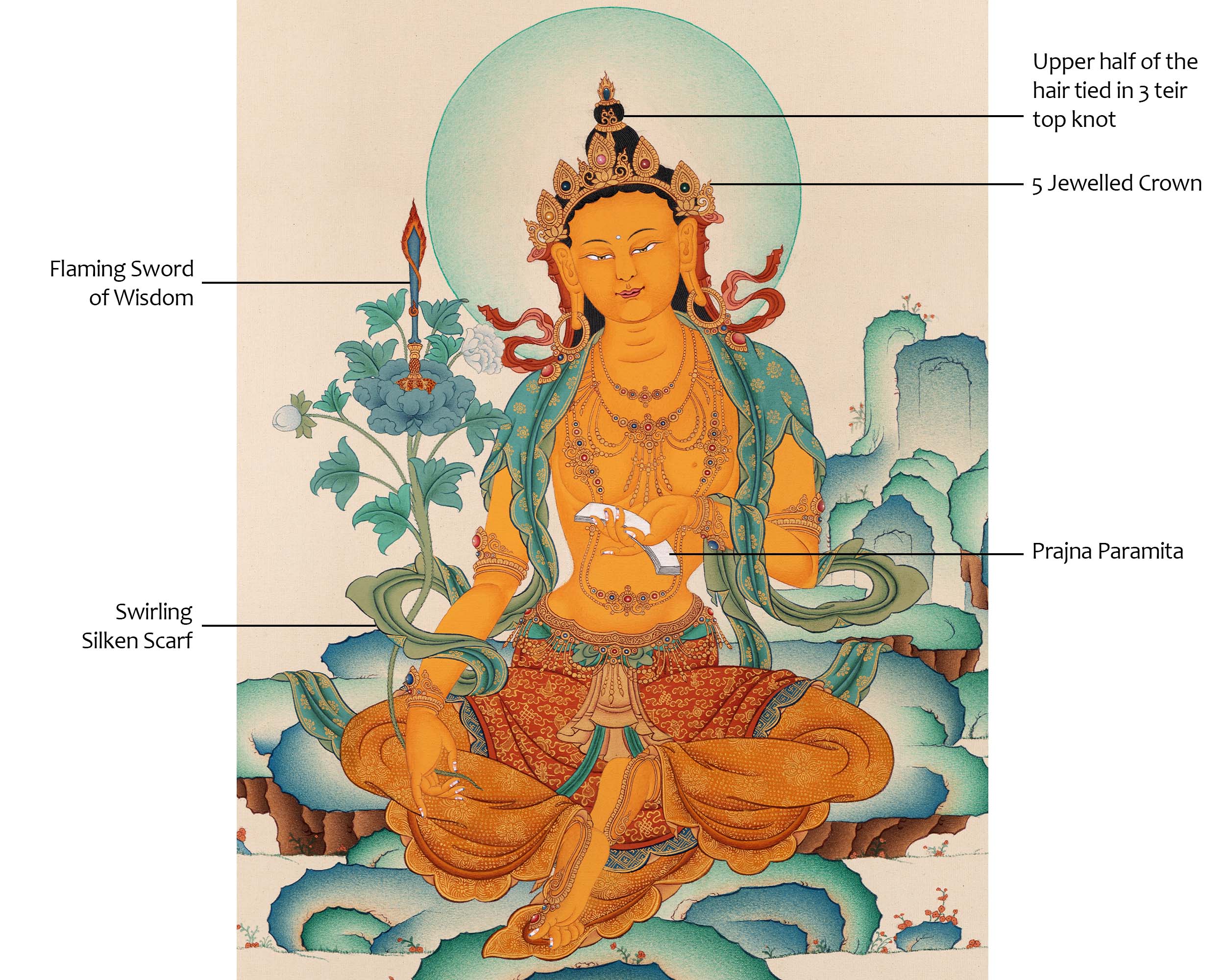 Bodhisattva Manjushri Thangka | Tibetan Hand Painted Art