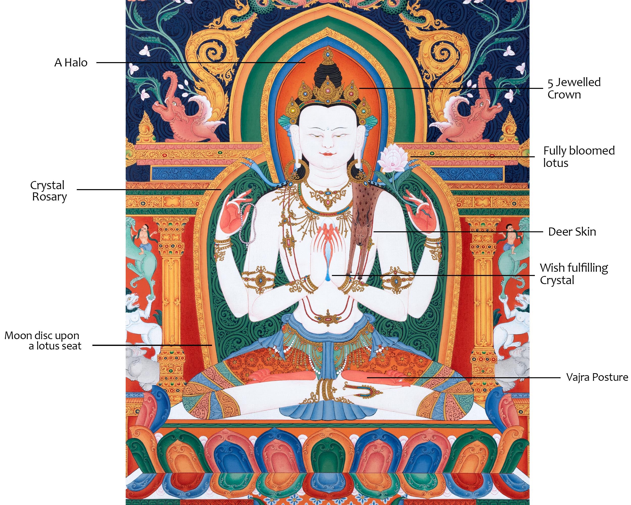 Chenrezig | Bodhisattva Thangka | Himalayan Vajrayana Buddhist Art