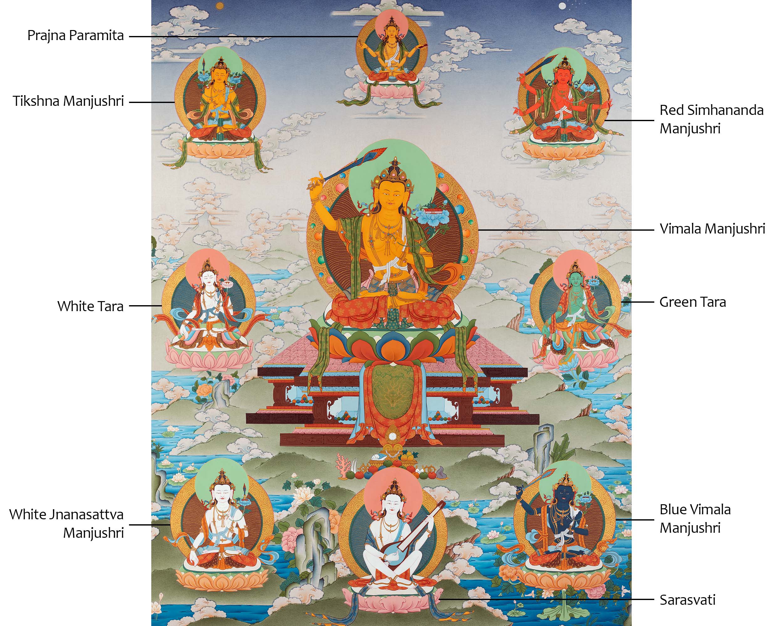 5 Manjushri & Prajna Paramita, Saraswati, White Tara, Green Tara | High Quality Giclee Canvas Print
