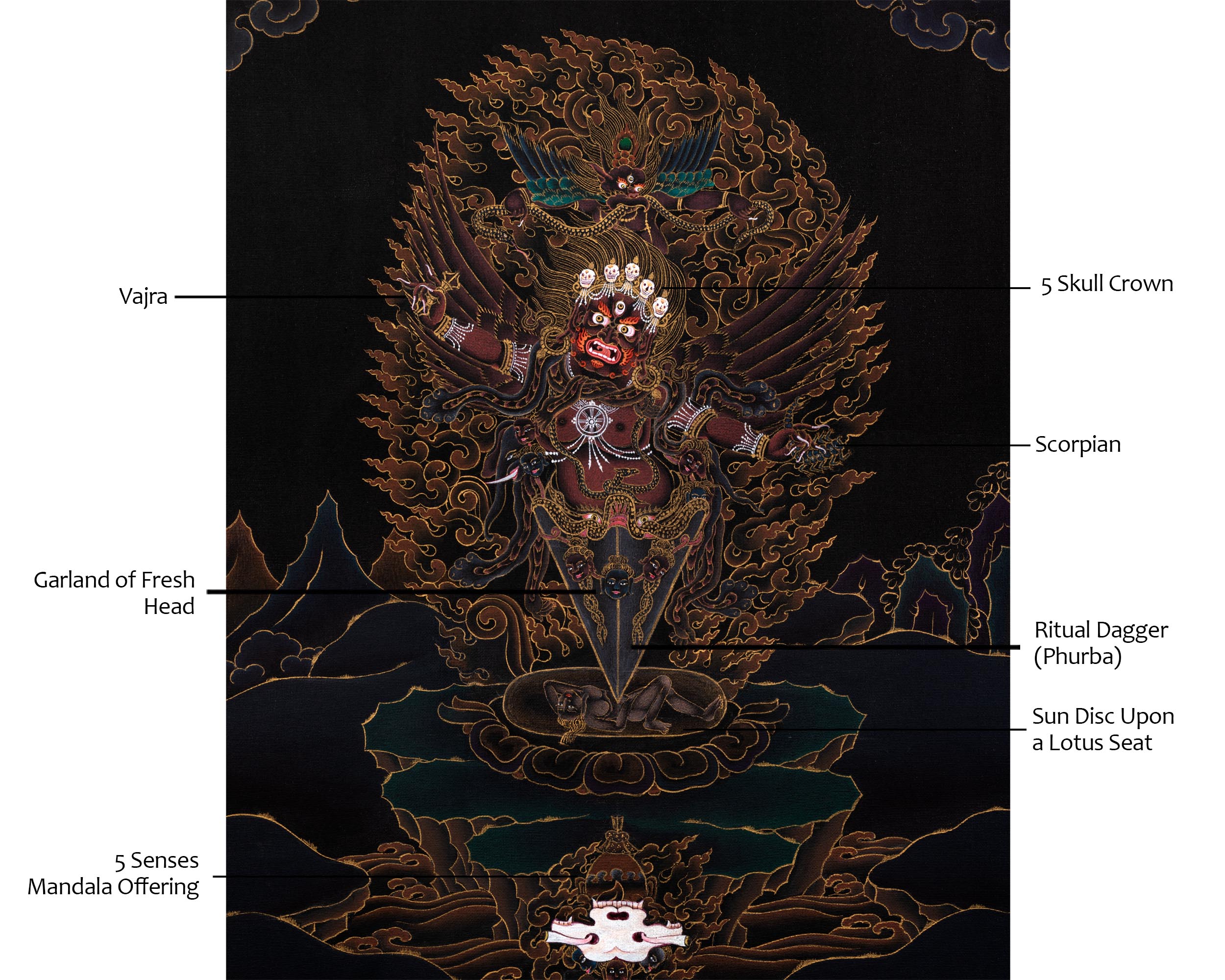 Guru Dragpo Thangka | Meditational Deity | Traditional Tibetan Yidam Painting