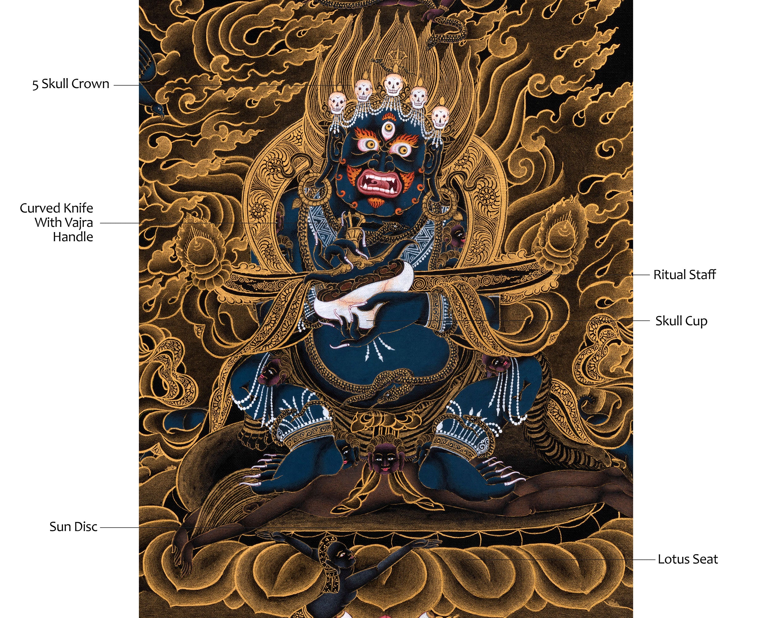 Sakya Mahakala | Protector Deity Thangka