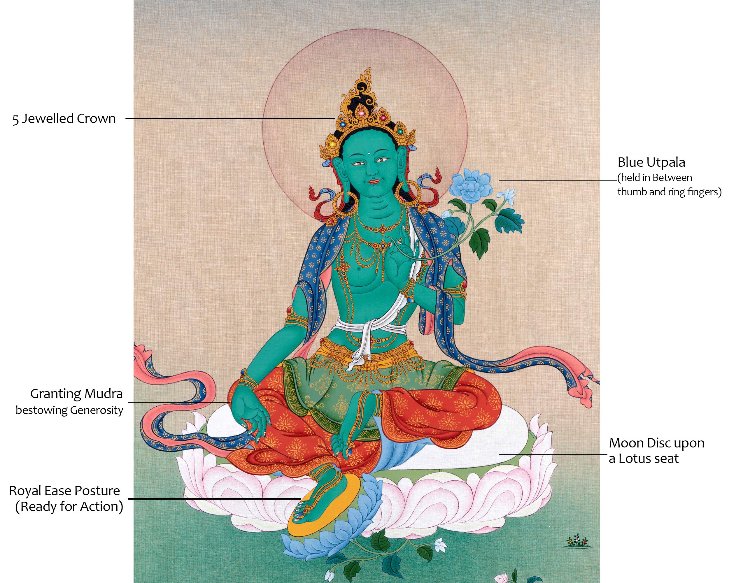 Green Tara | Tibetan Thangka Painting | Handmade Tara Art