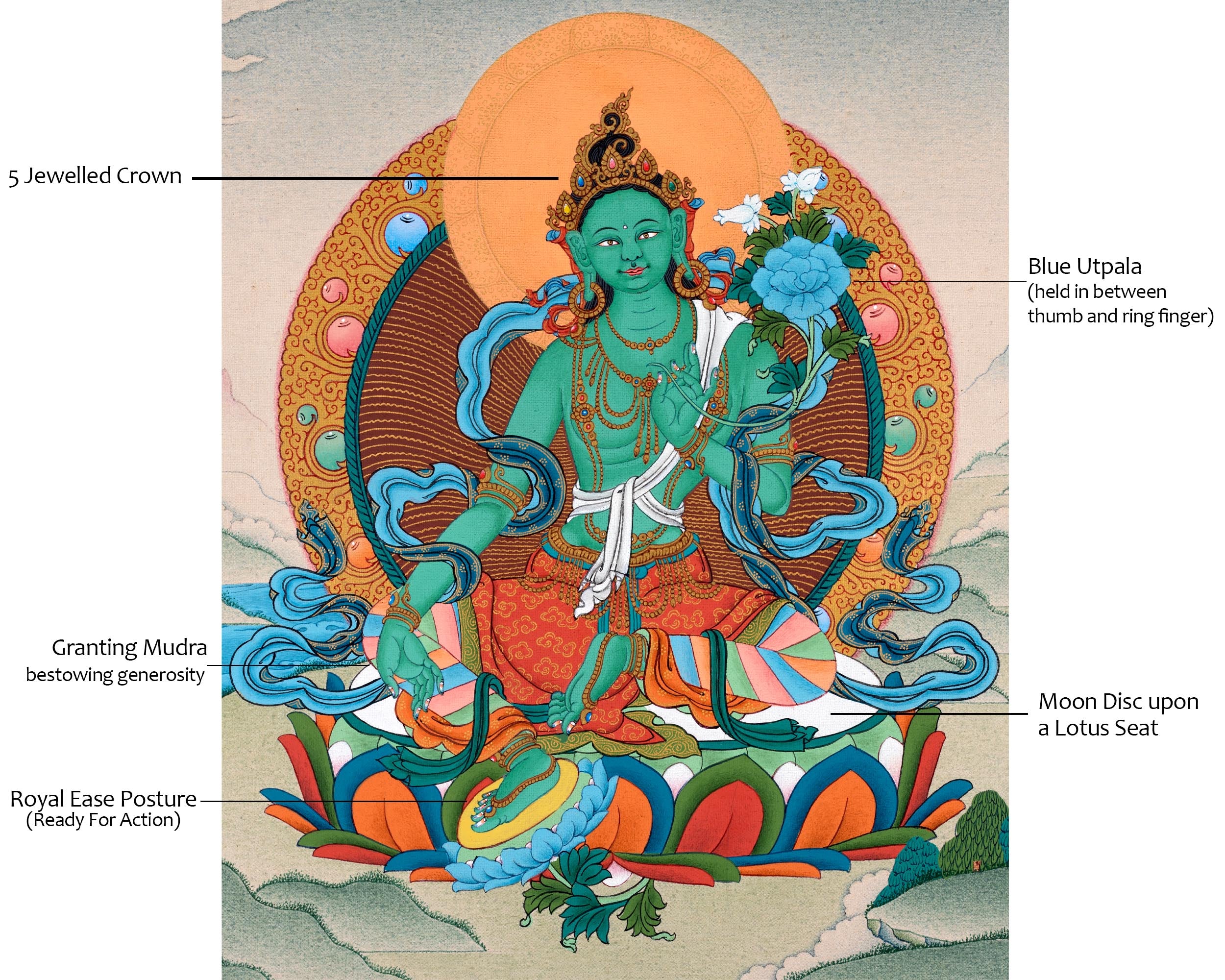 Mother Green Tara Thangka | Tibetan Buddhist Painting