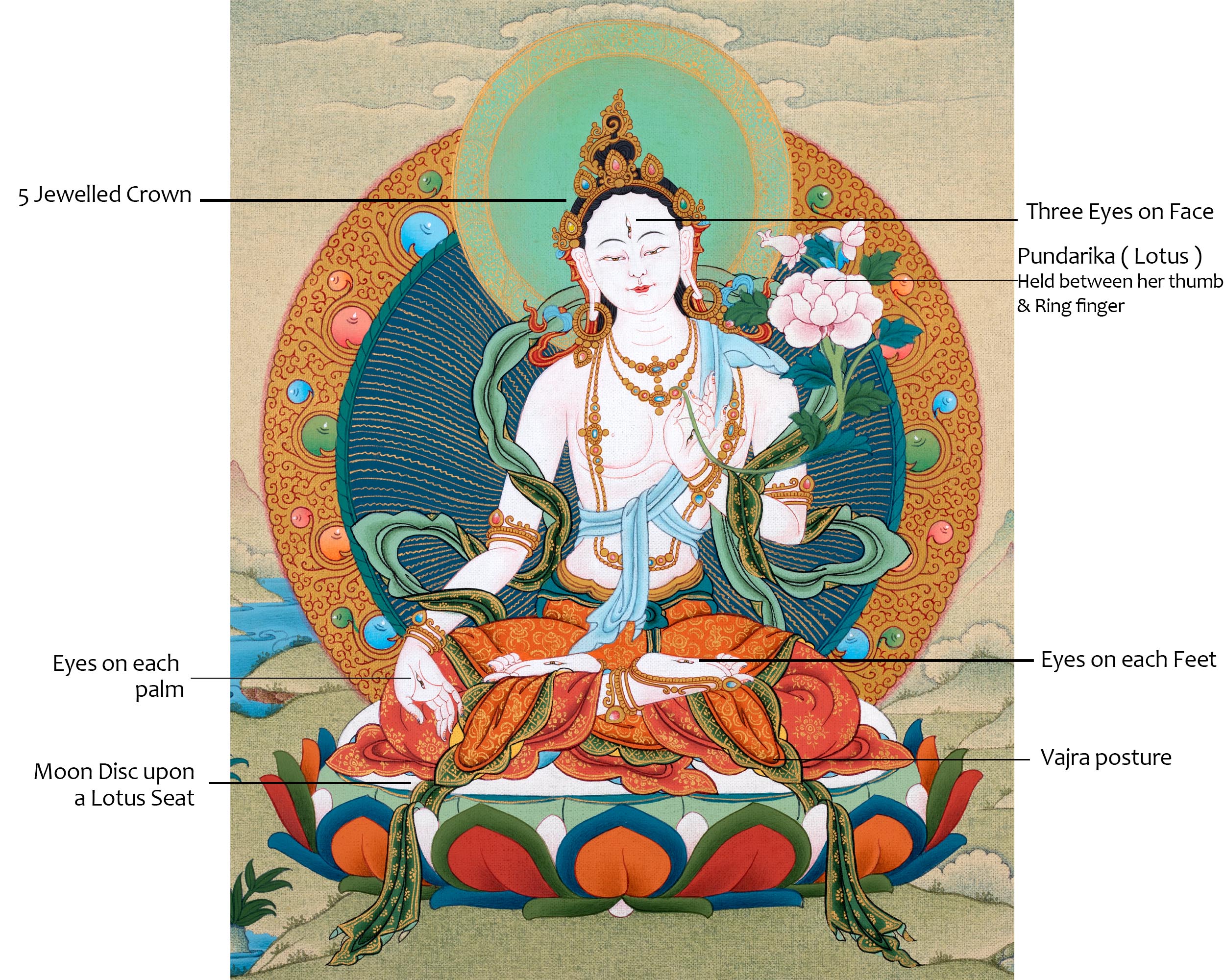 White Tara Thangka | Hand-Painted Drolma Painting | Female Bodhisattva