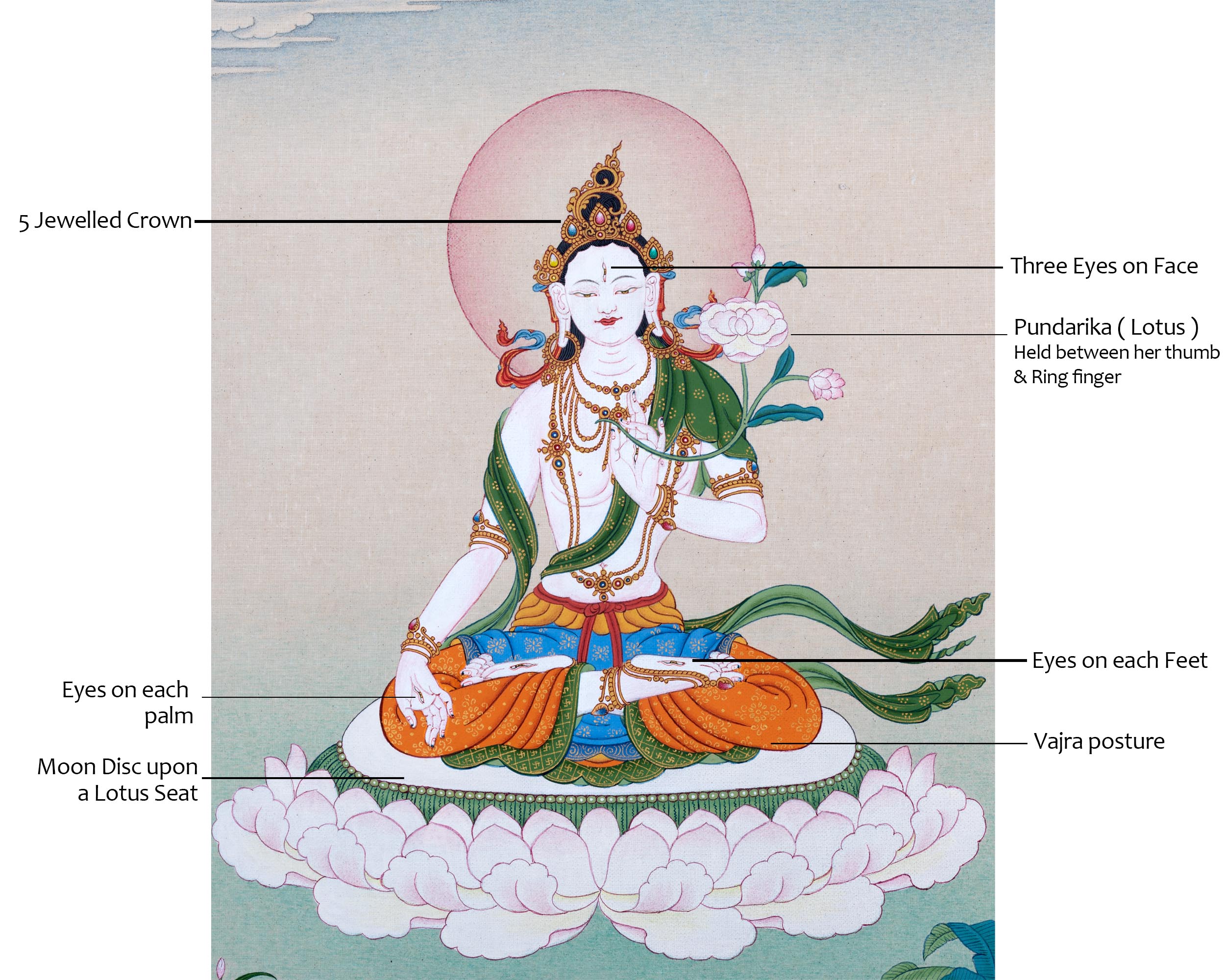 White Tara Thangka | Karma Gadri Style Painting | Female Buddha
