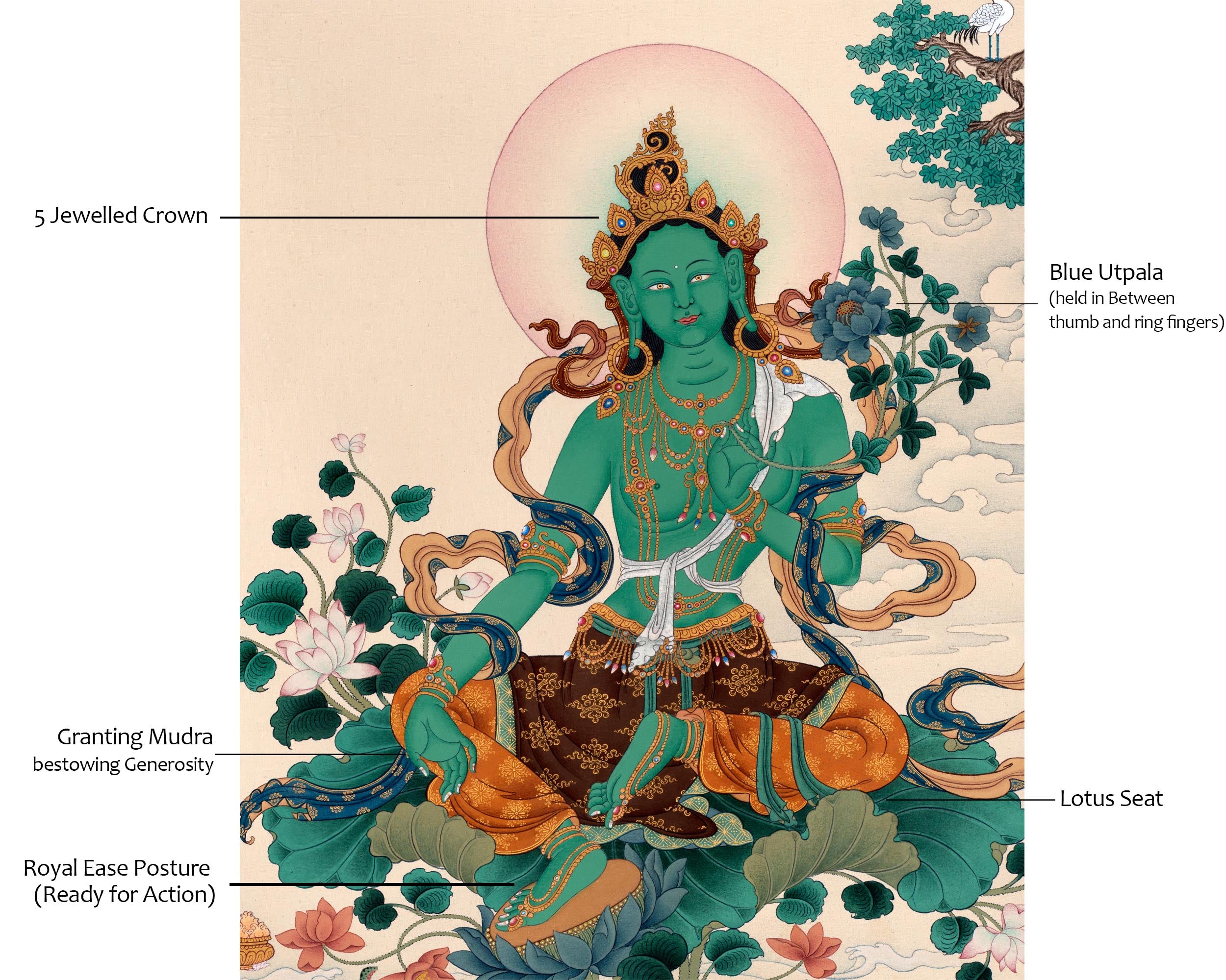 Green Tara Thangka | Bodhisattva Art