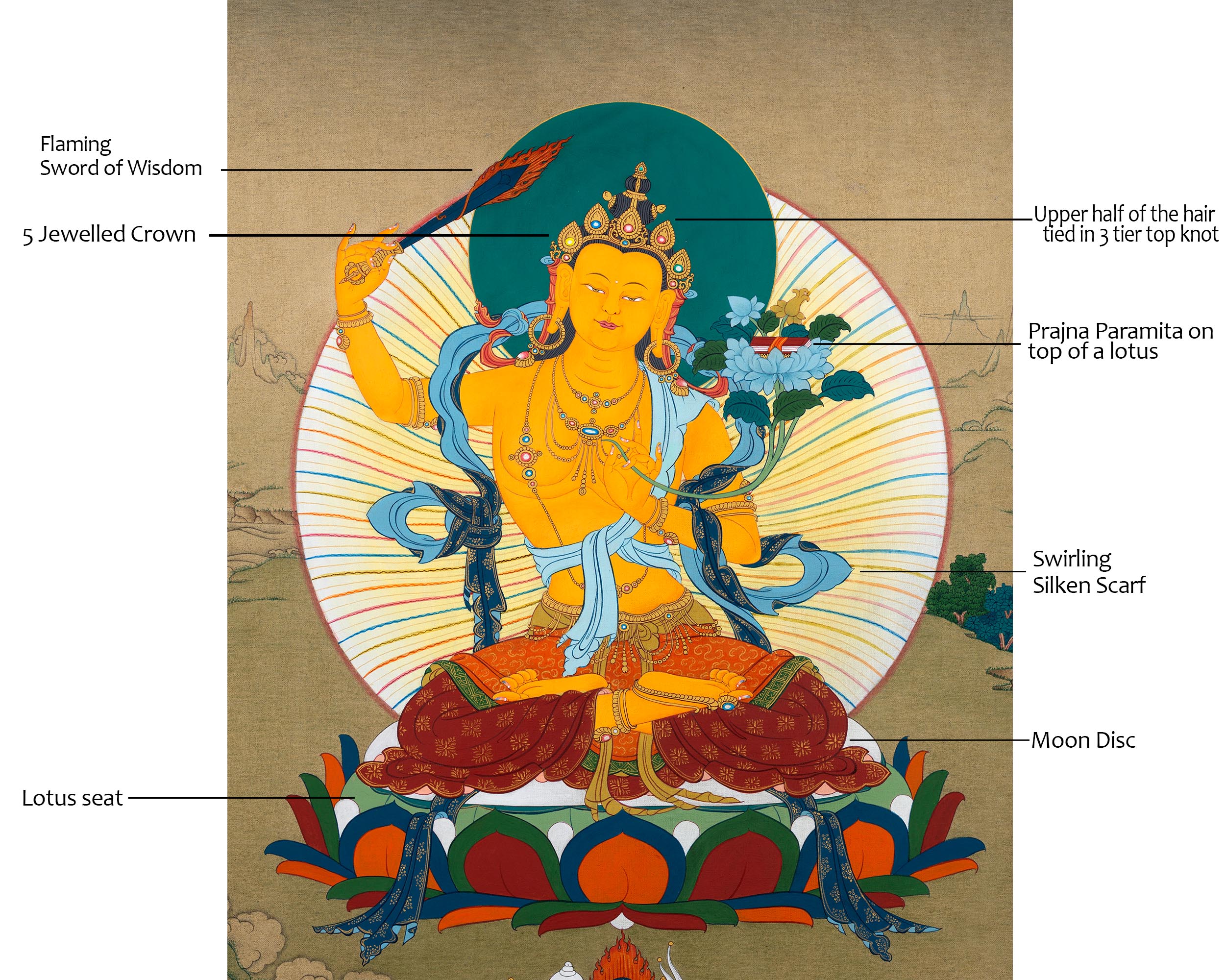 Manjushri Thangka | Bodhisattva painting | Traditional Thangka