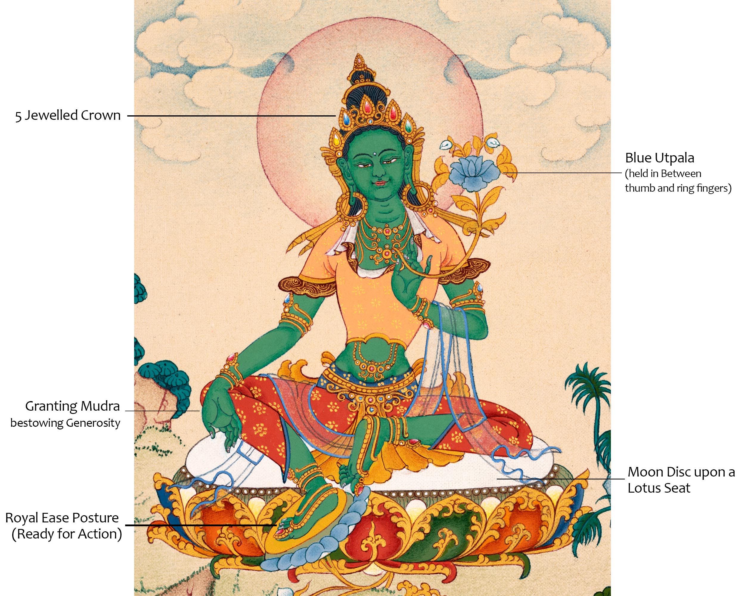 Green Tara Thangka With 24K Gold | Mother Bodhisattva | Traditional Hand-Painted