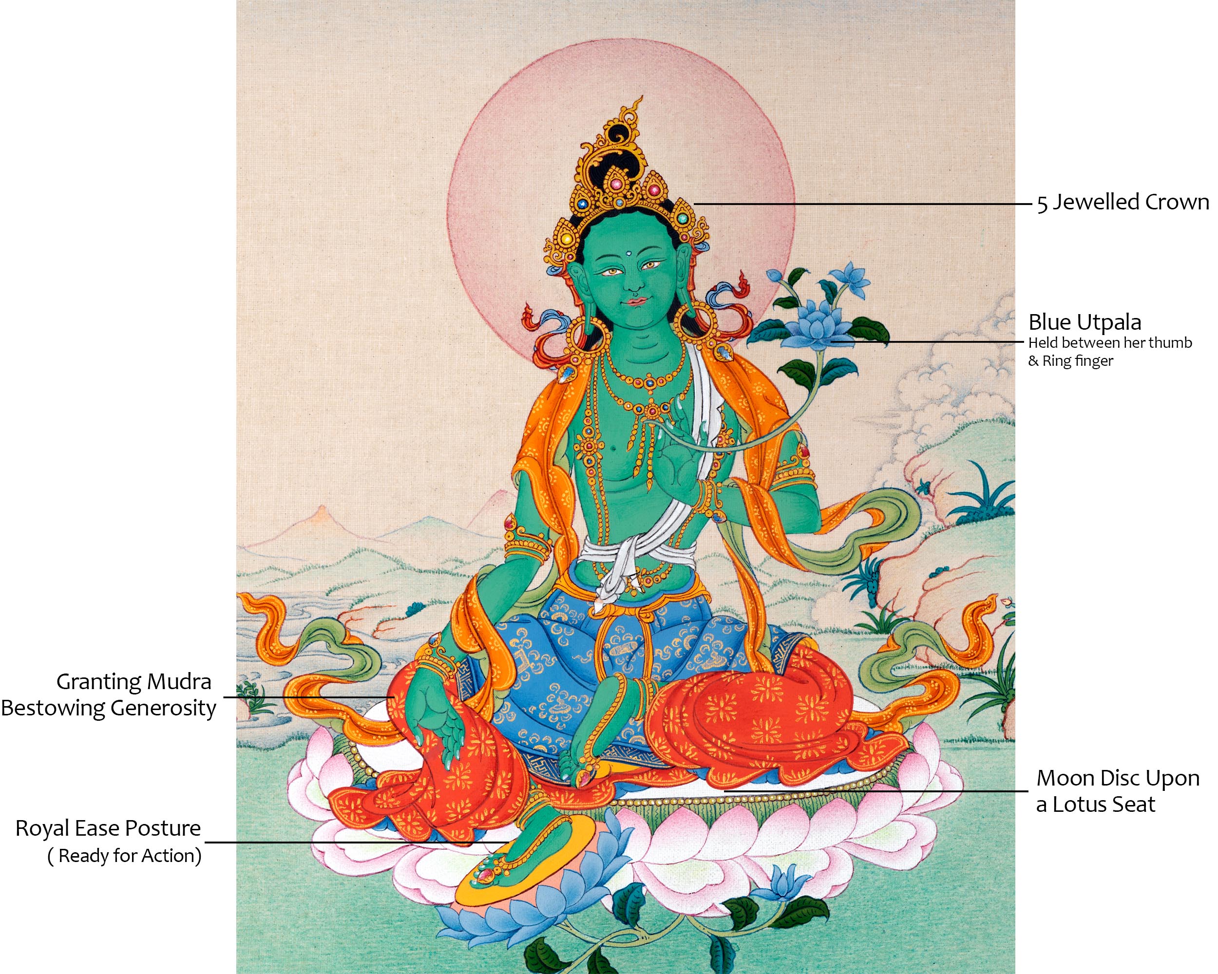 Green Tara | Female Buddha | Tibetan Buddhist Thangka