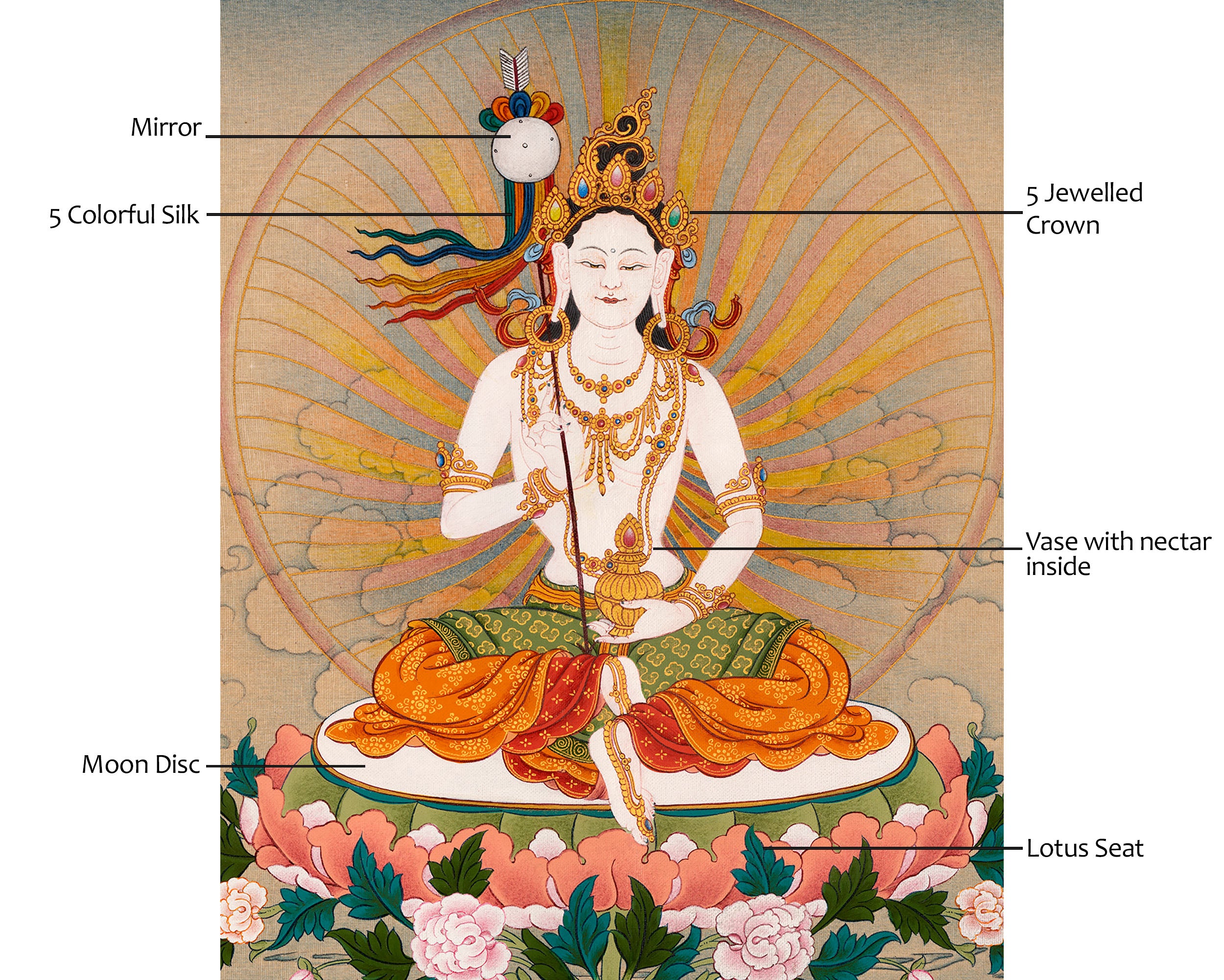Dakini Mandarava | Guru Padmasambhava Consort | Tibetan Thangka Painting