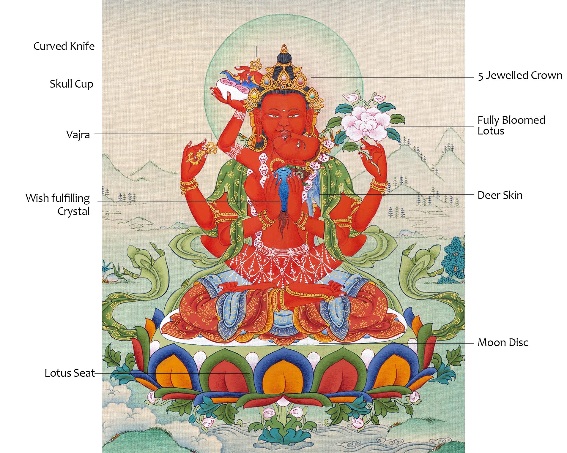 Red Chenrezig Thangka | Gyalwa Gyatso | Meditational Deity | Karma Kagyu Lineage