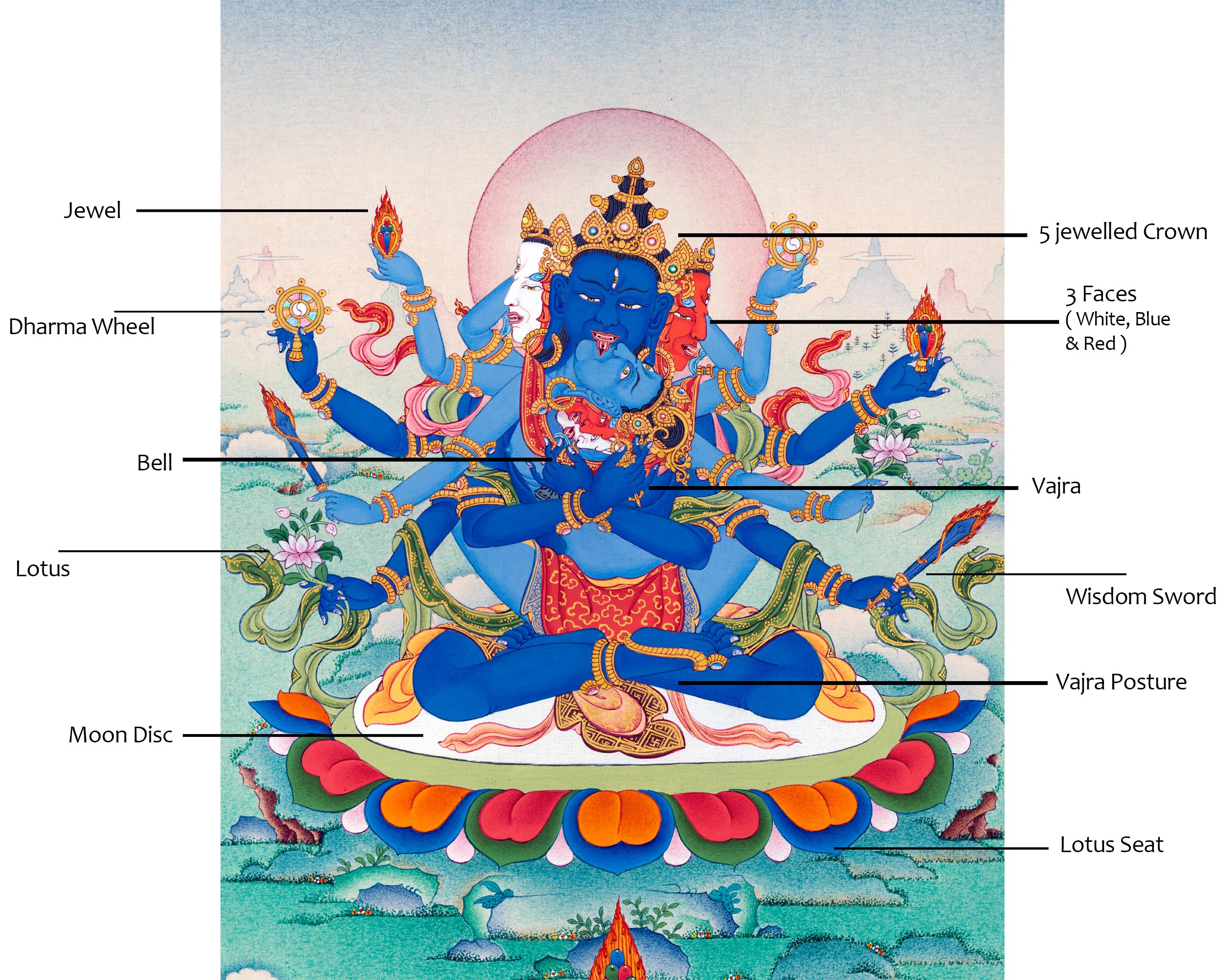 Guhyasamaja Thangka | Hand Painted Yidam | Meditational Deity