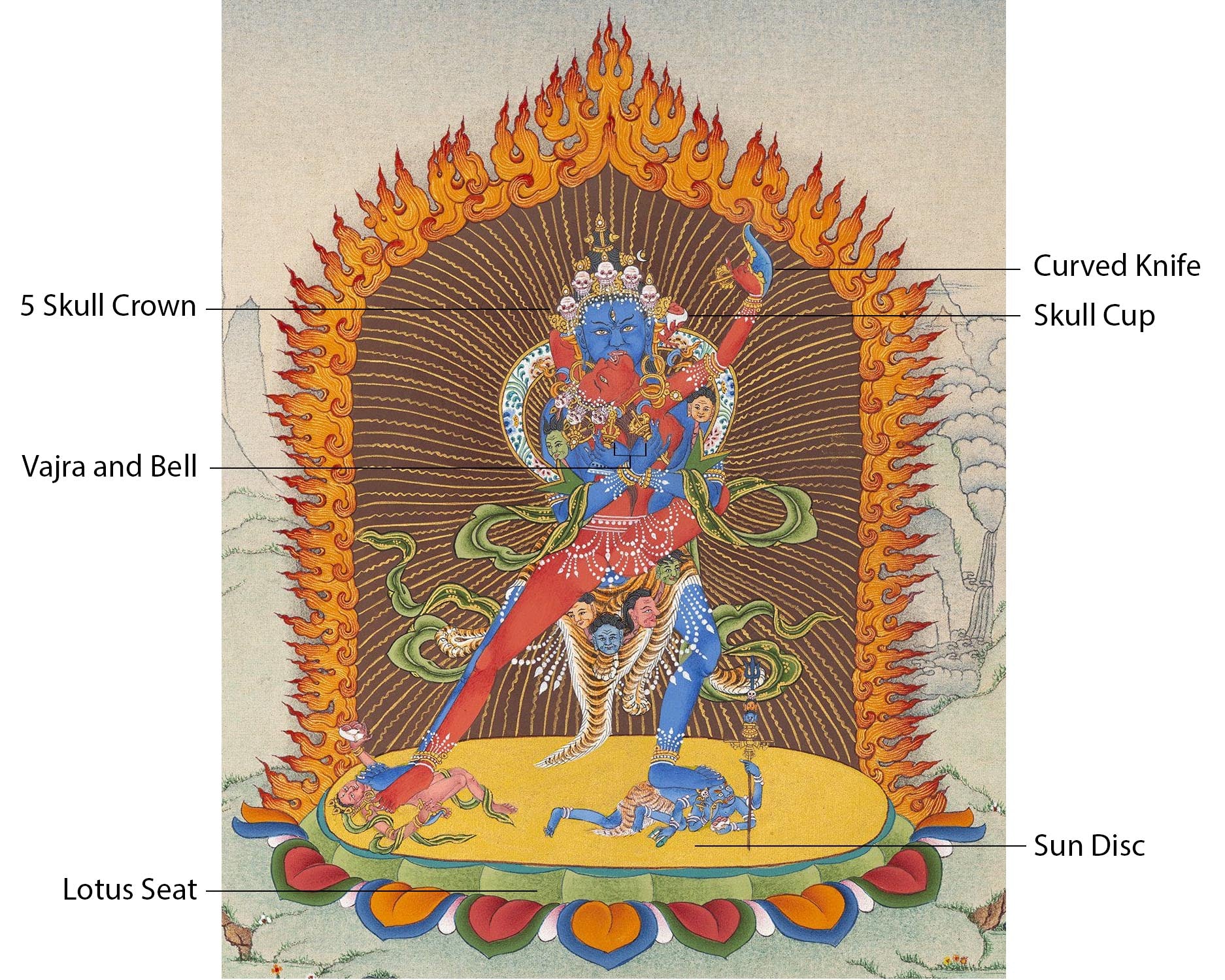 Two Armed Chakrasamvara Thangka | Vajravarahi | Khorlo Demchok | Meditational Yidam Deity