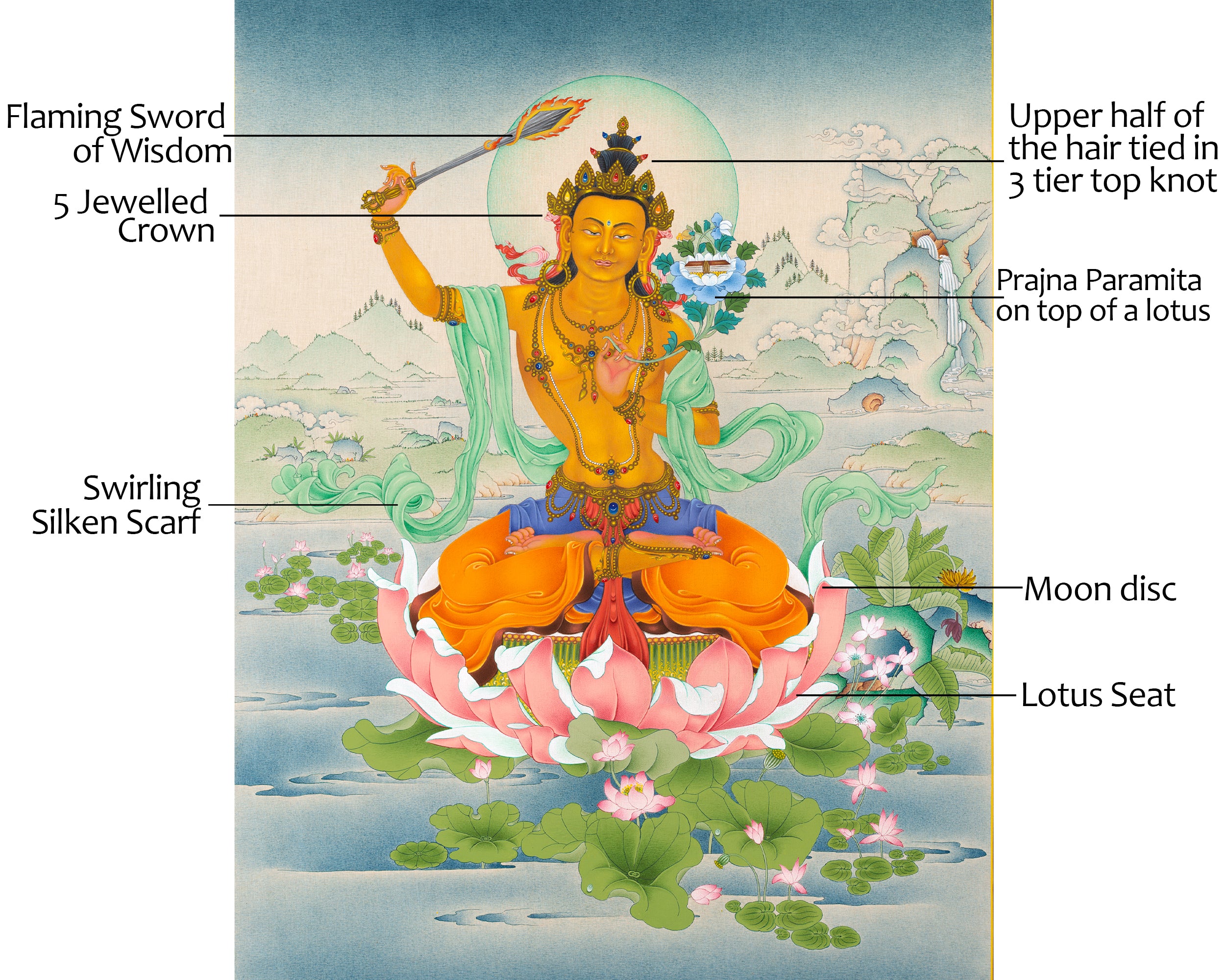 Manjushri Thangka | Hand Painted Buddhist Art