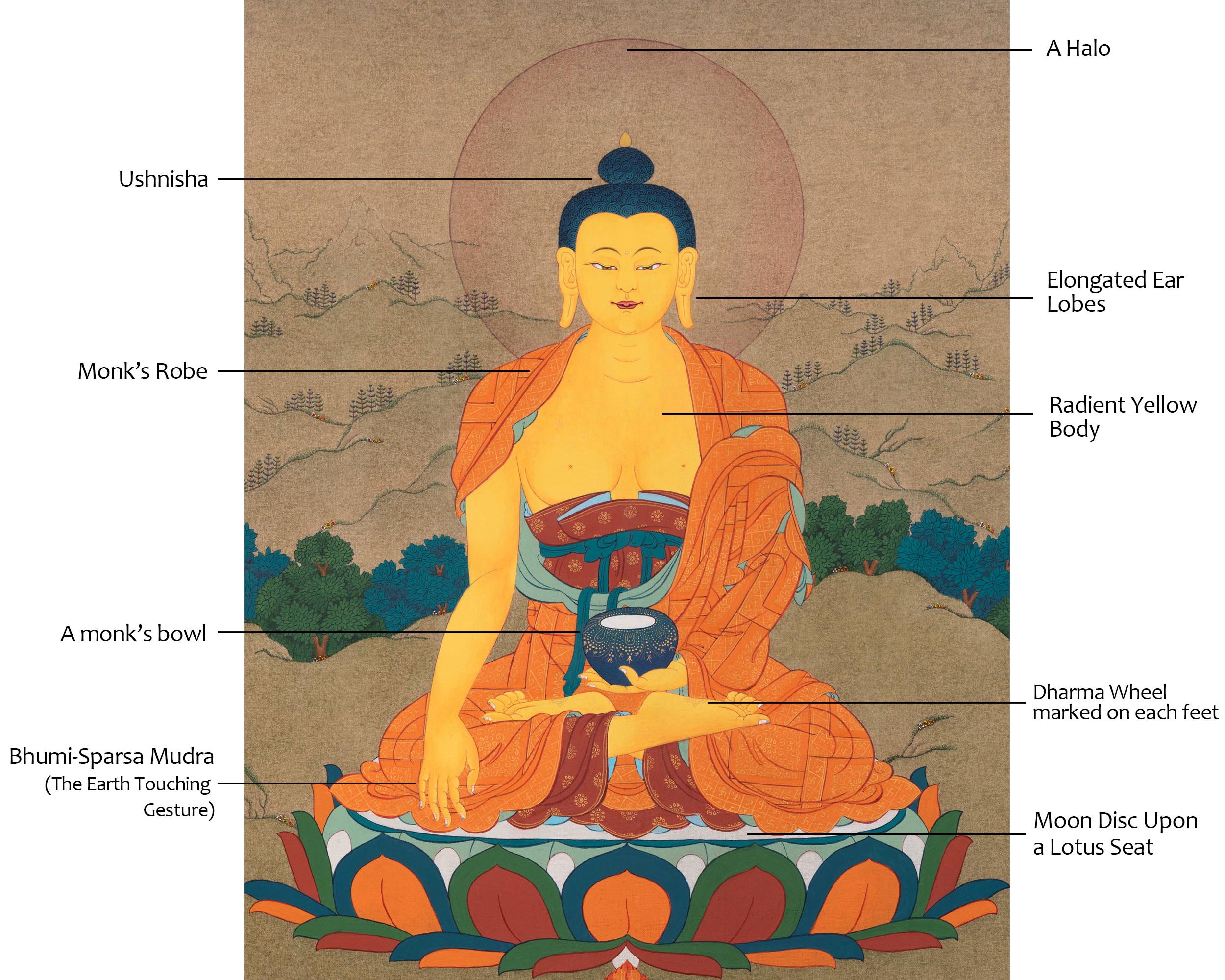 Shakyamuni Buddha | Buddhist Traditional Karma Gadri Thangka