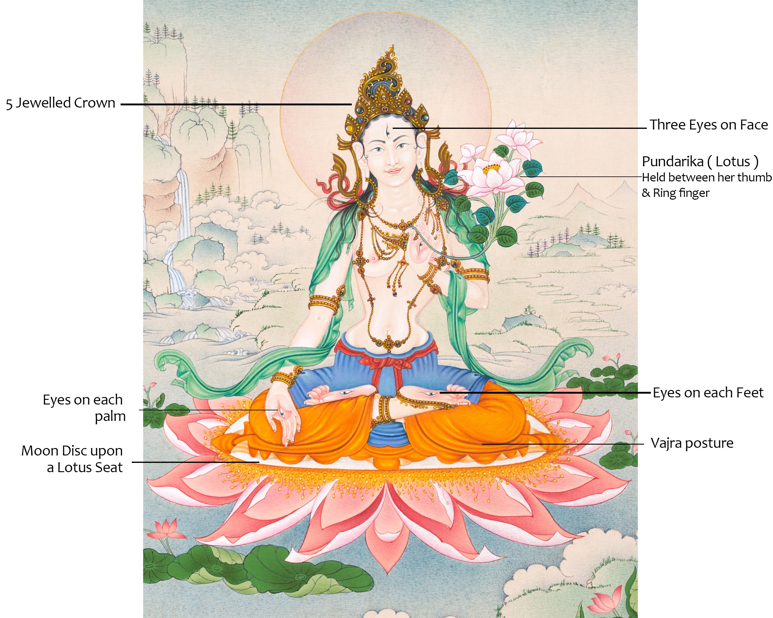 High Quality Digital White Tara Thangka Print | The Serene Goddess of Healing