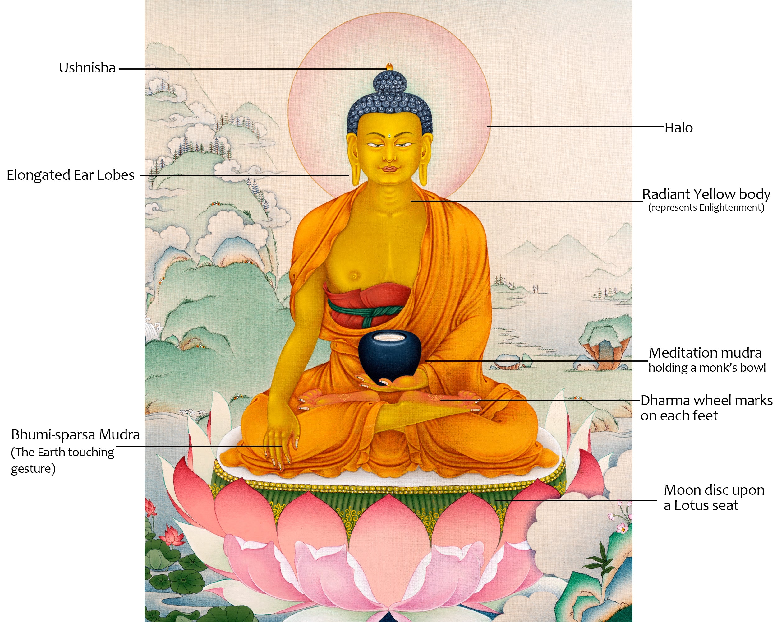 Shakyamuni Thangka | Traditional Buddha Painting