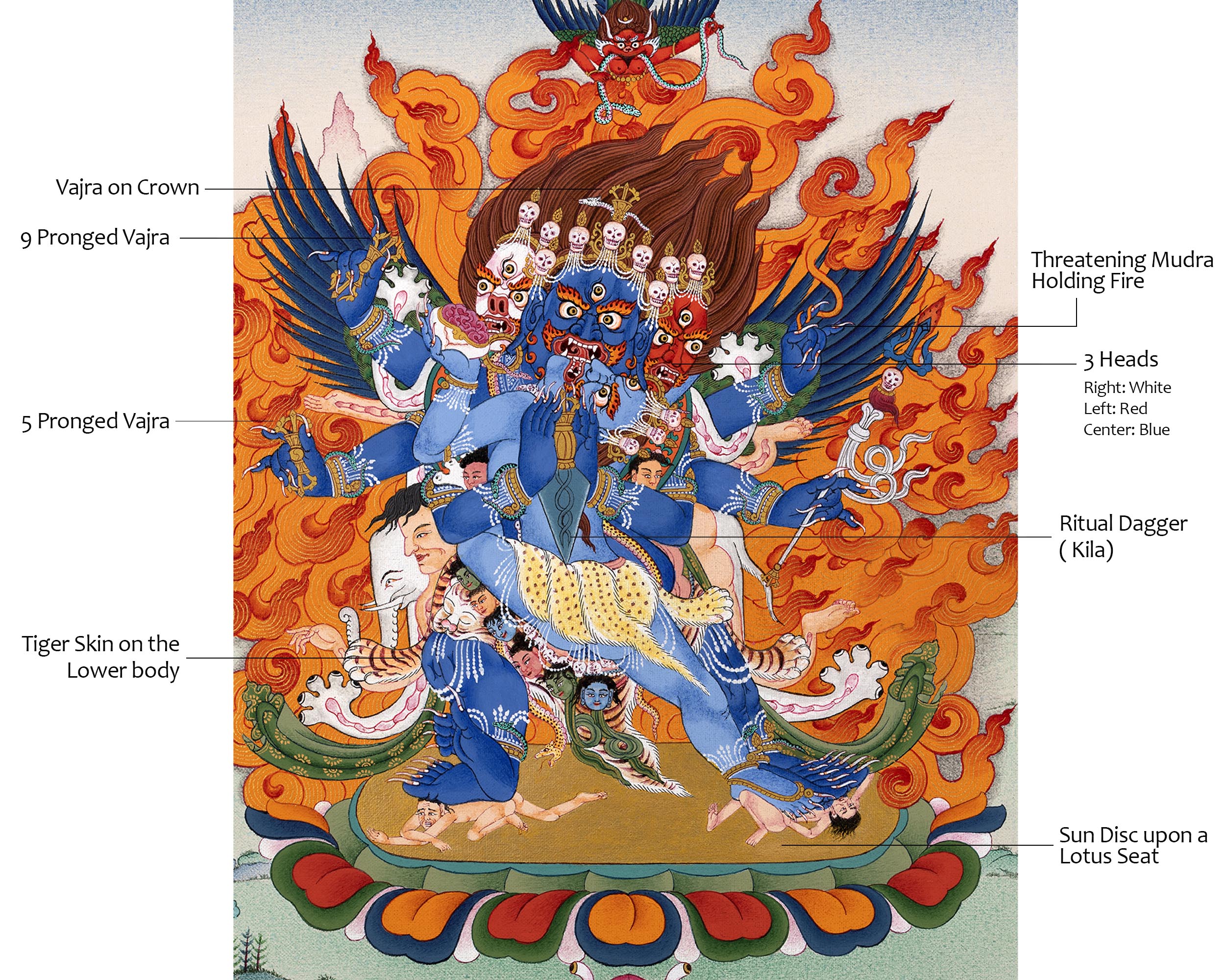 Vajrakilaya Thangka | Yidam