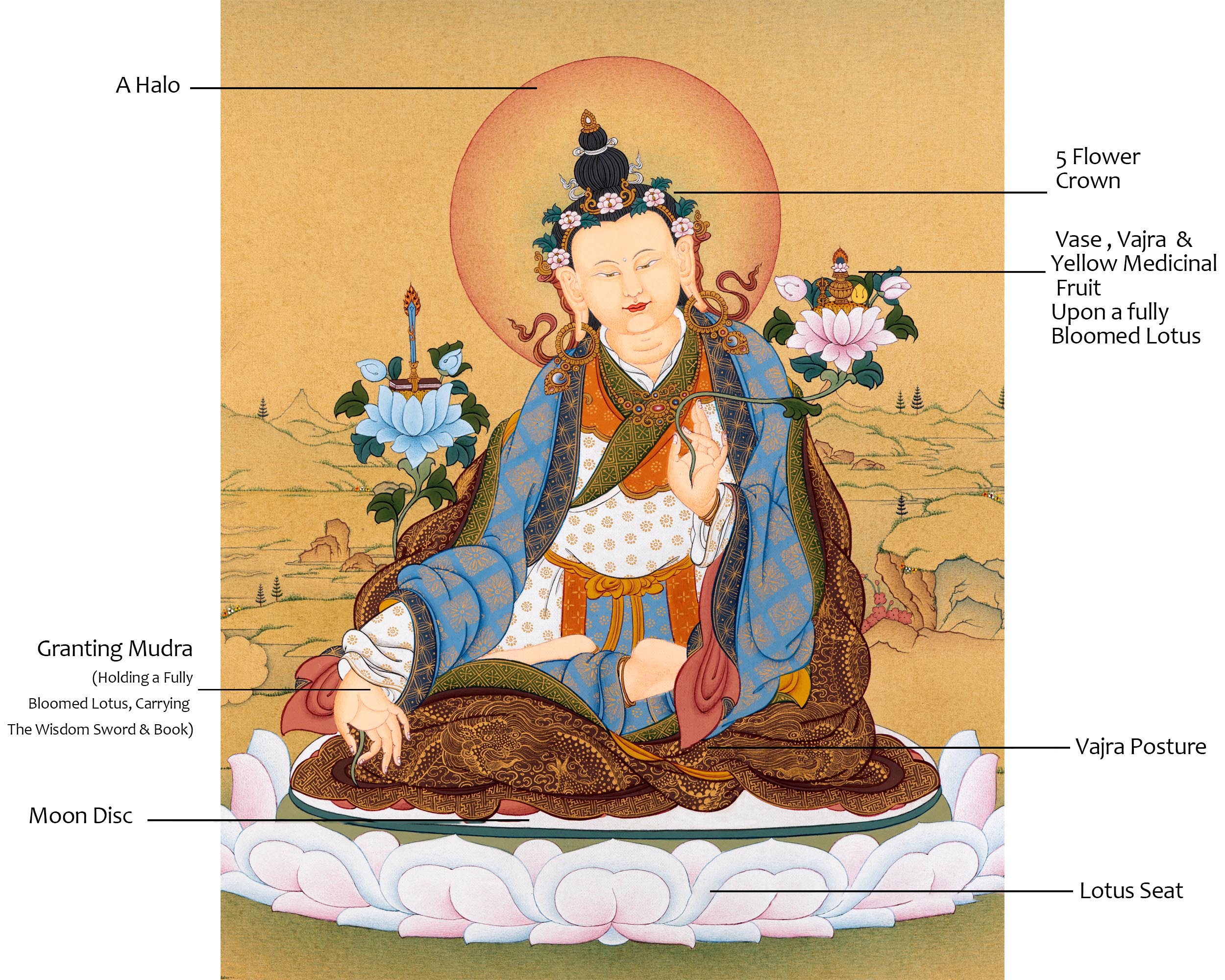 Yuthok Thangka | Tibetan Buddhist Master Painting