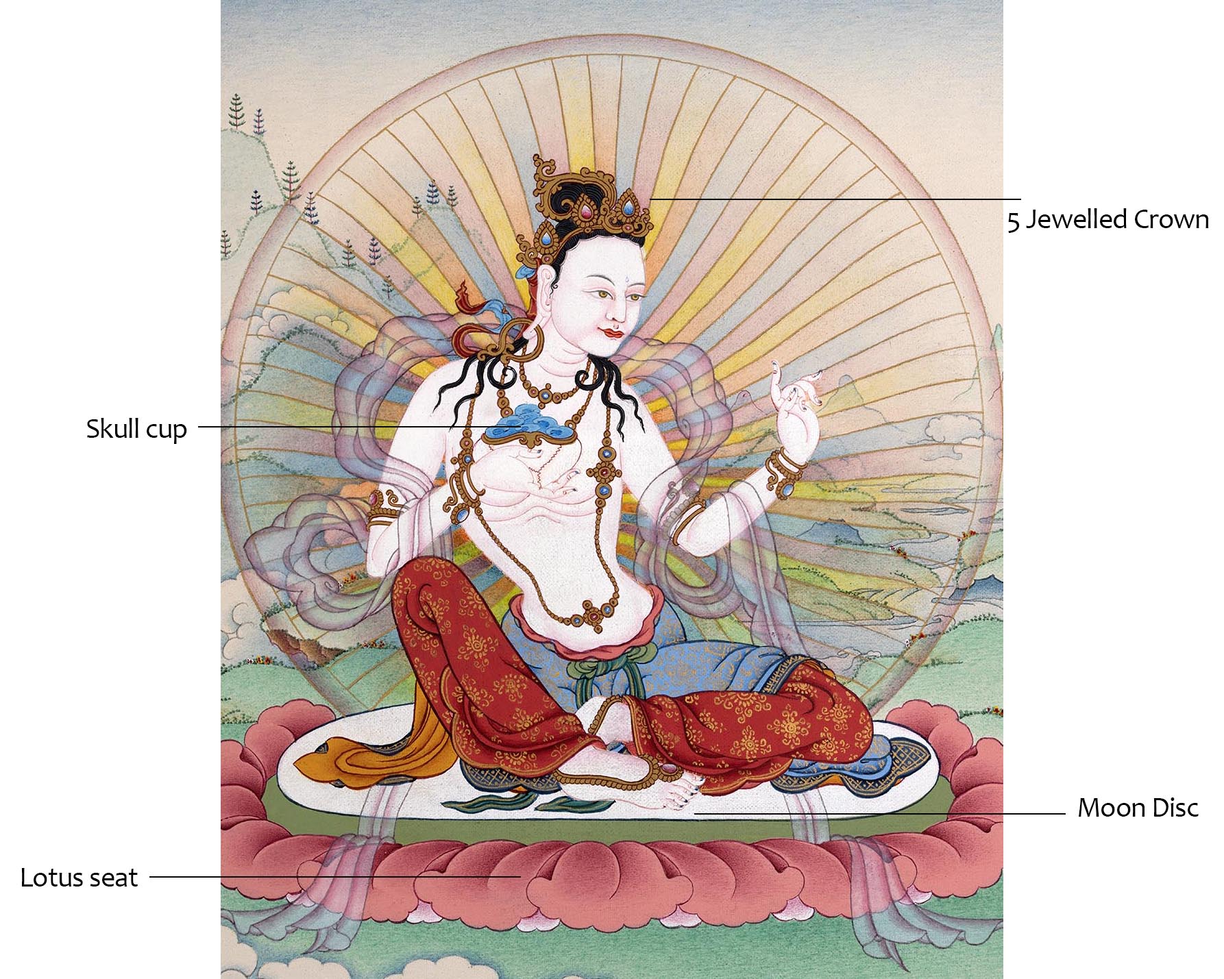 Sukhasiddhi Thangka | Dakini of Magical Illusion