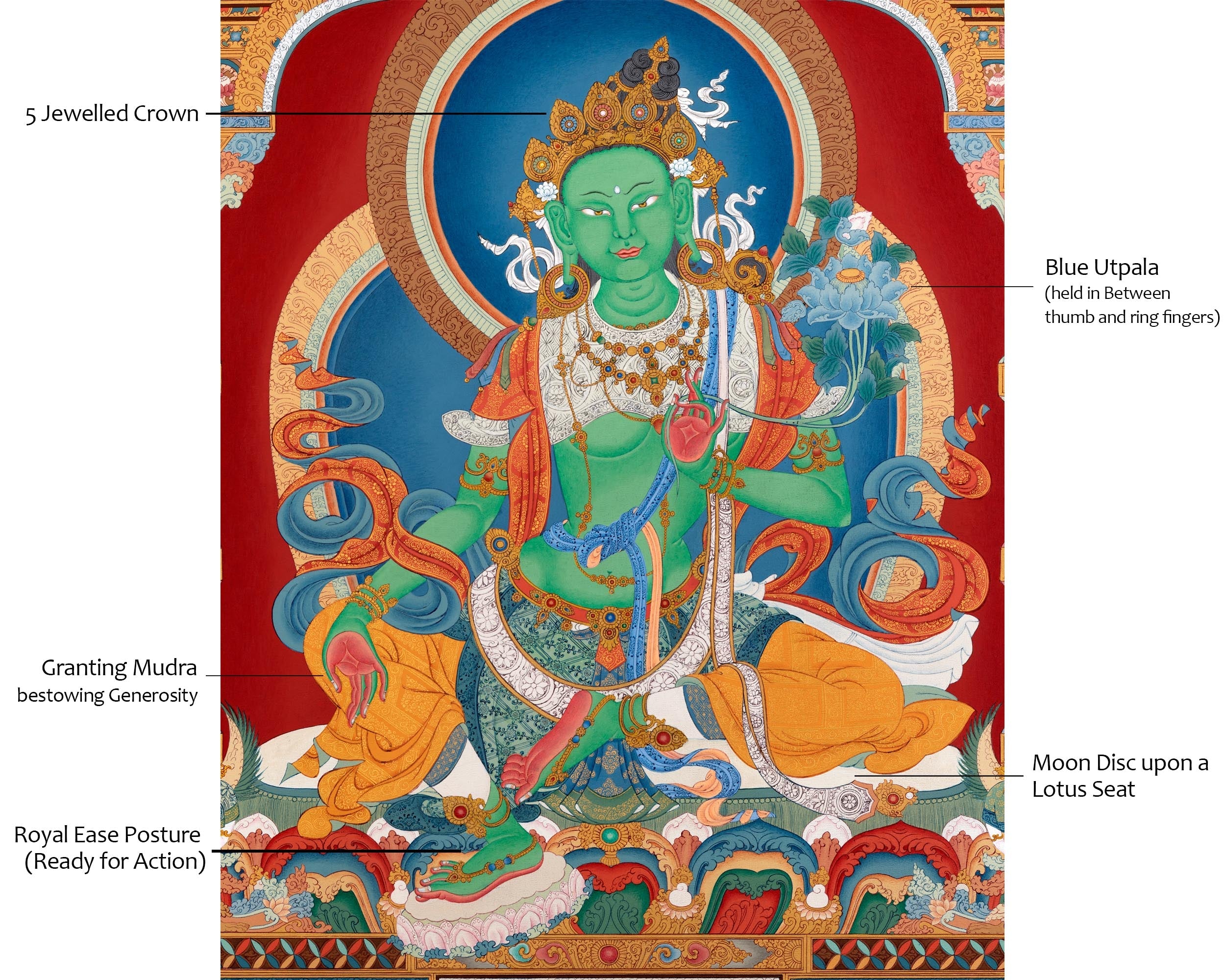 Buddhist Green Tara Thangka Print | Mother of Liberation