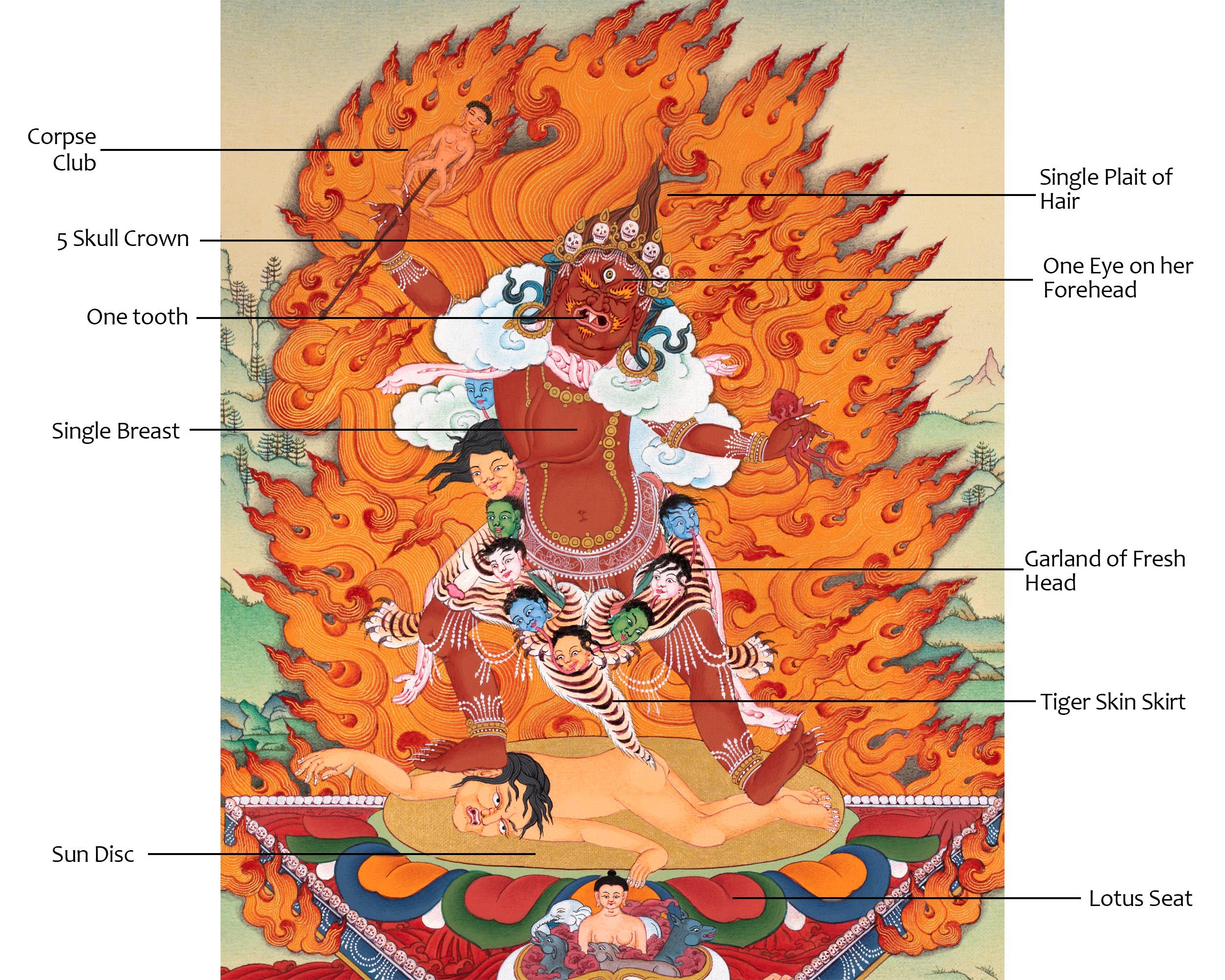 Ekajati Vajra Tara Thangka | Fierce Protector Deity