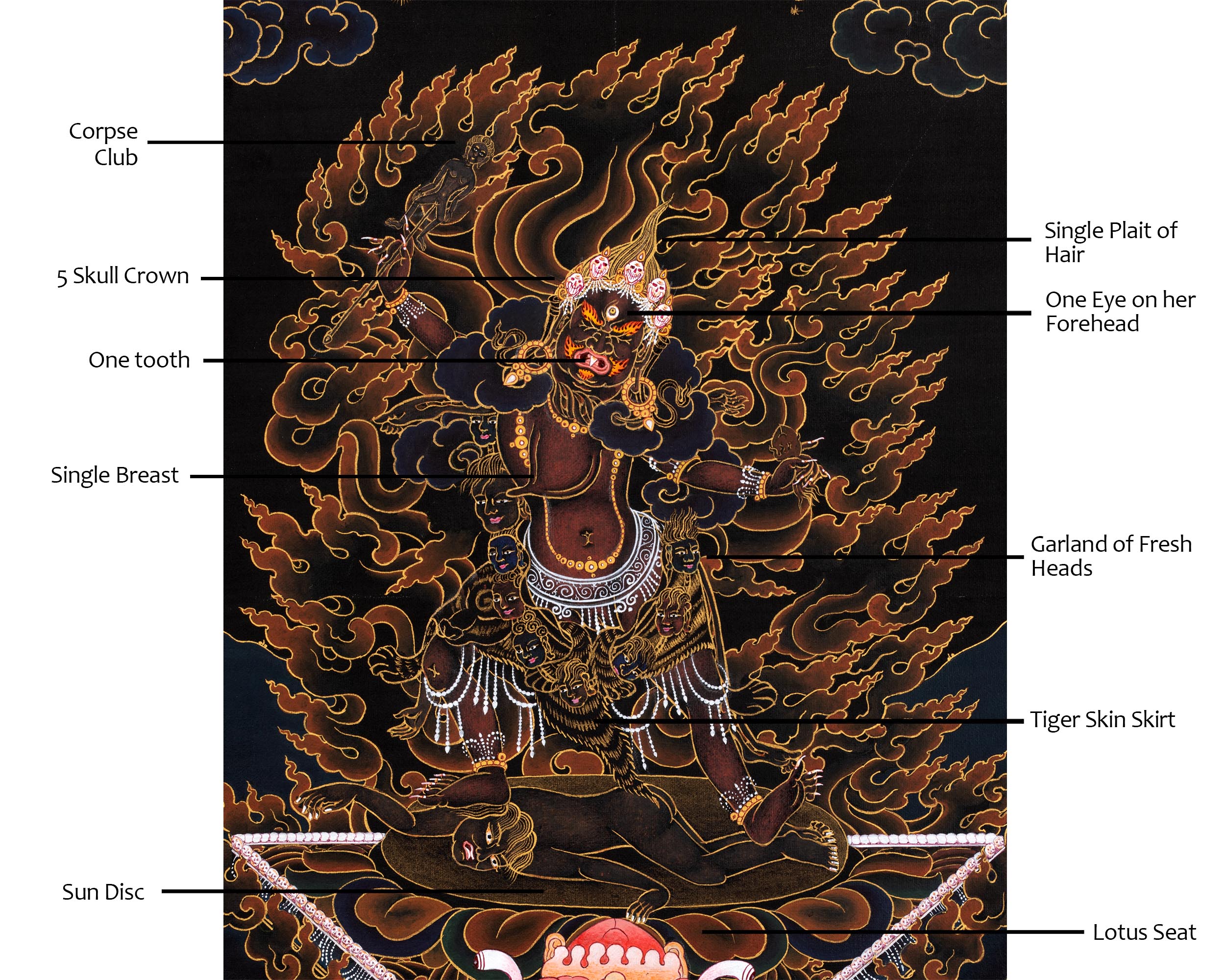 Ekajati Thangka | Tibetan Mahakala Art (includes Brocade)