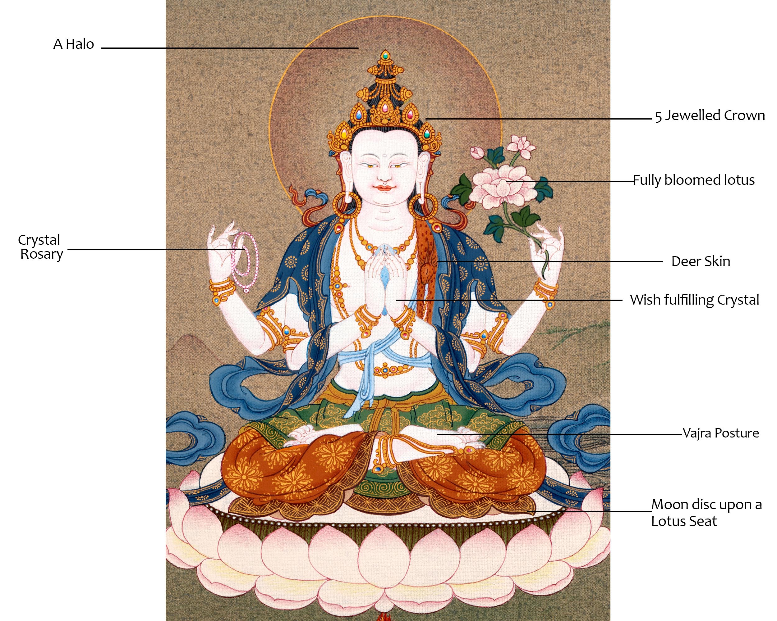 Bodhisattva Chenrezig Thangka | Tibetan Avalokiteshvara Painting