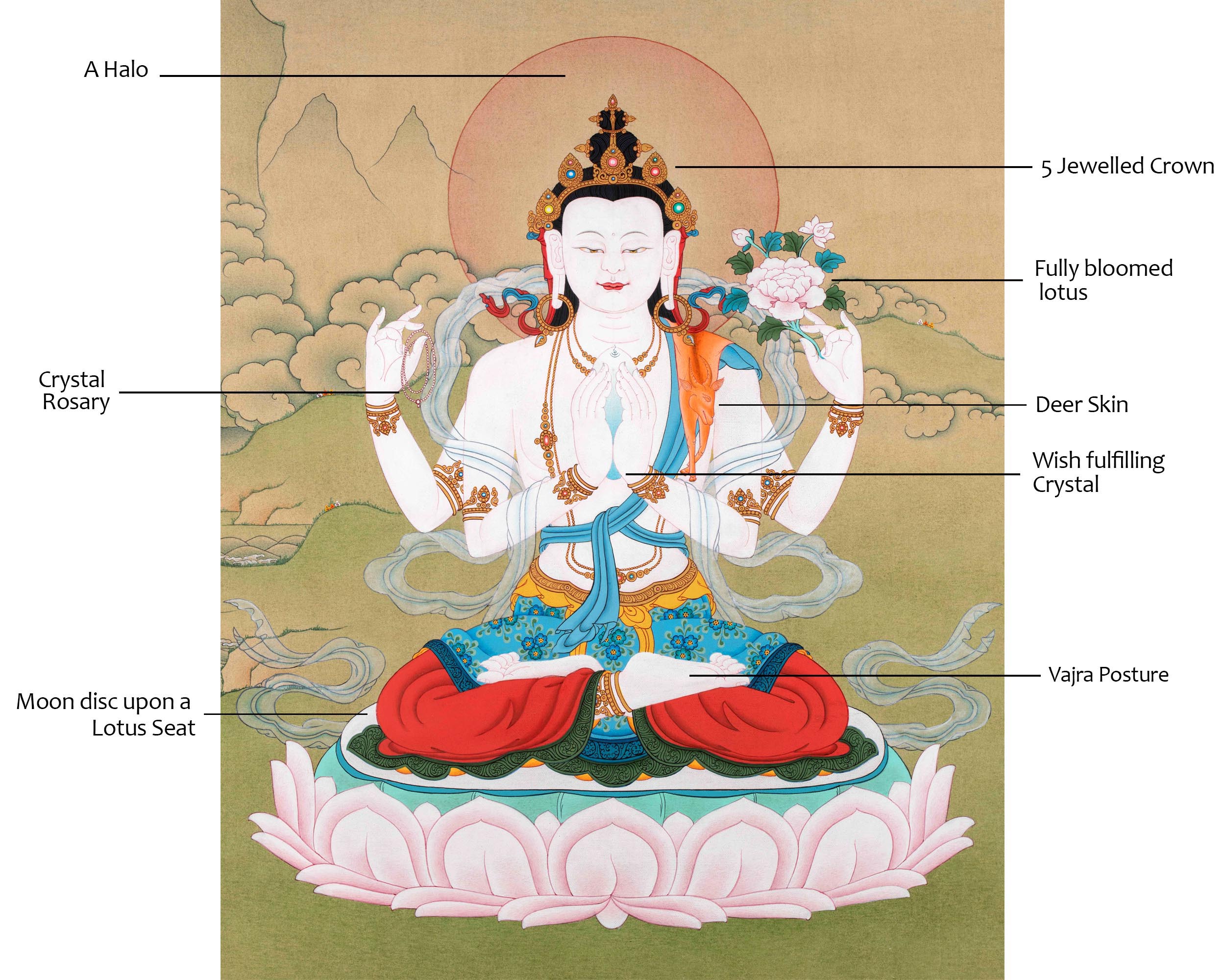 Traditional Chenrezig Thangka | Avalokiteshvara Painting