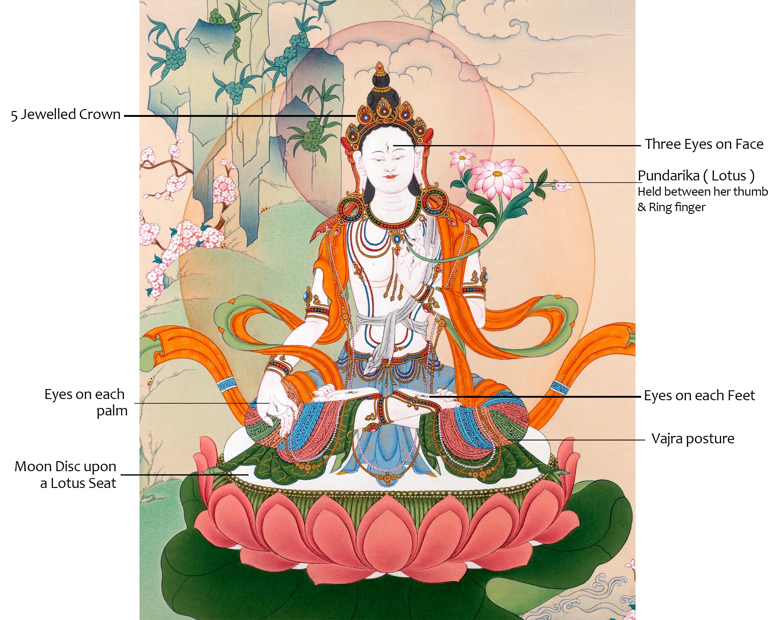 Traditional White Tara Thangka | Mother Buddha Painting with 24k Gold