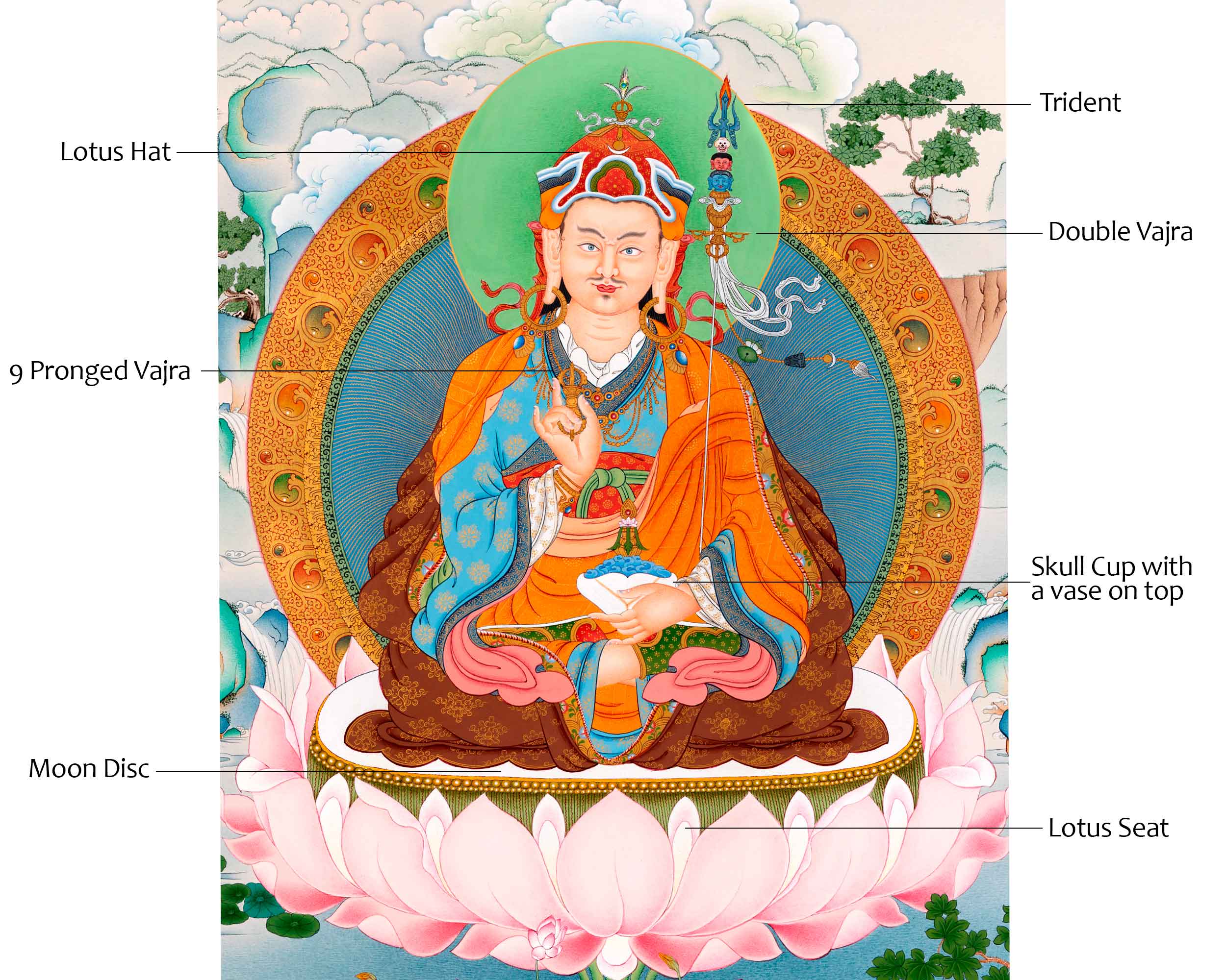 Guru Rinpoche Print Thangka | Tibetan Canvas Print