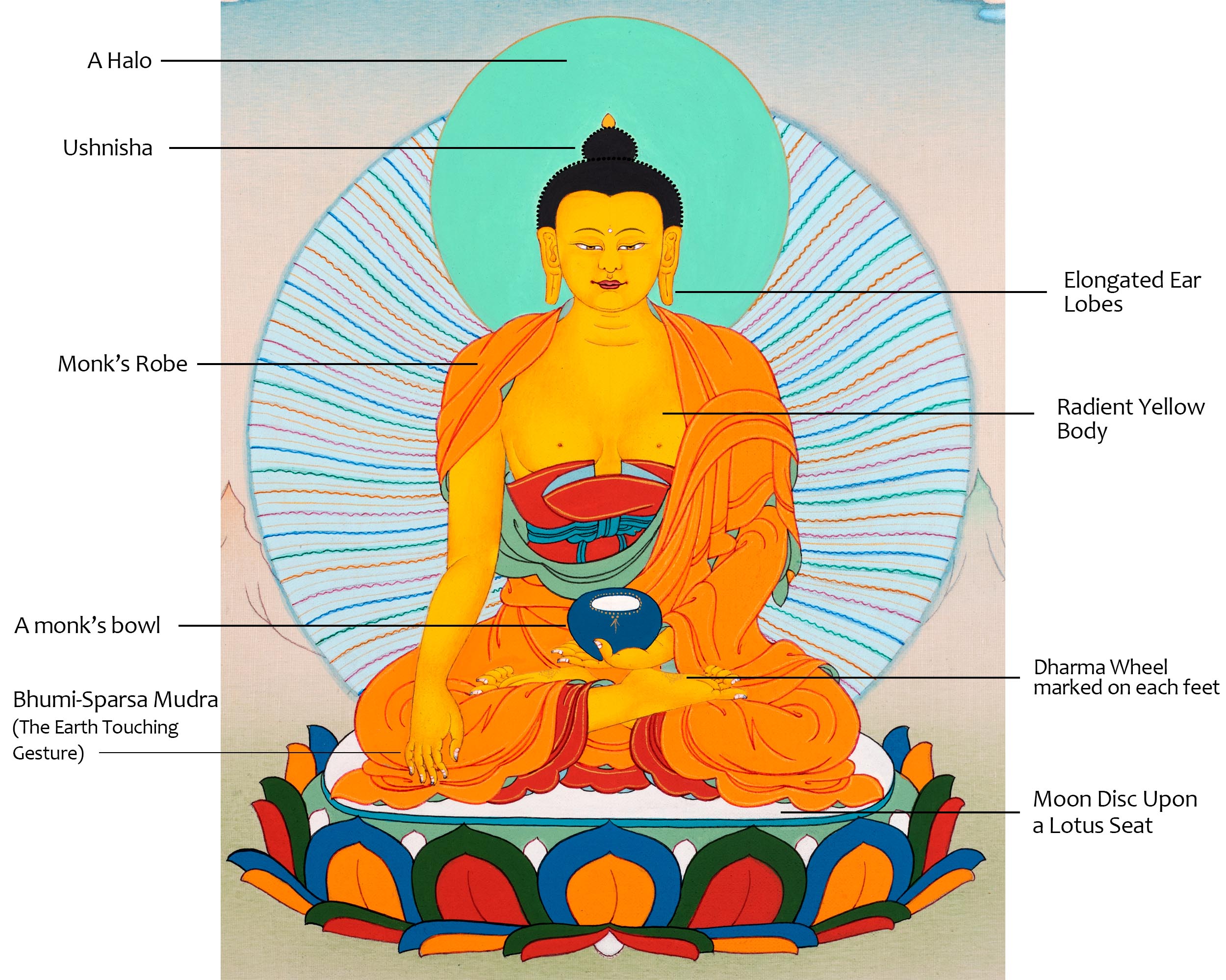 Handpainted Shakyamuni Buddha Art | Buddhist Thangka