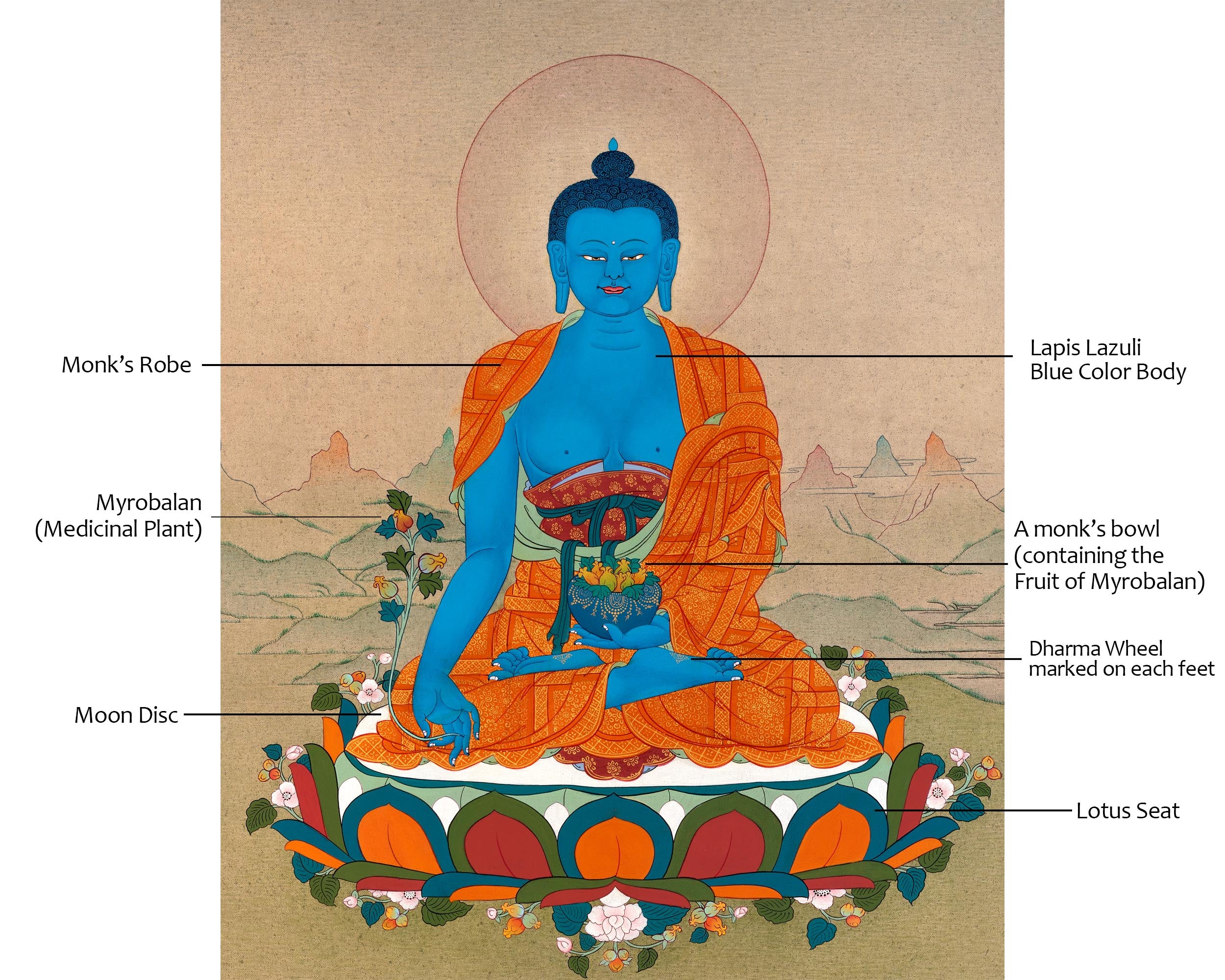 Blue Medicine Buddha | Lapis Lazuli | Tibetan Art Thangka