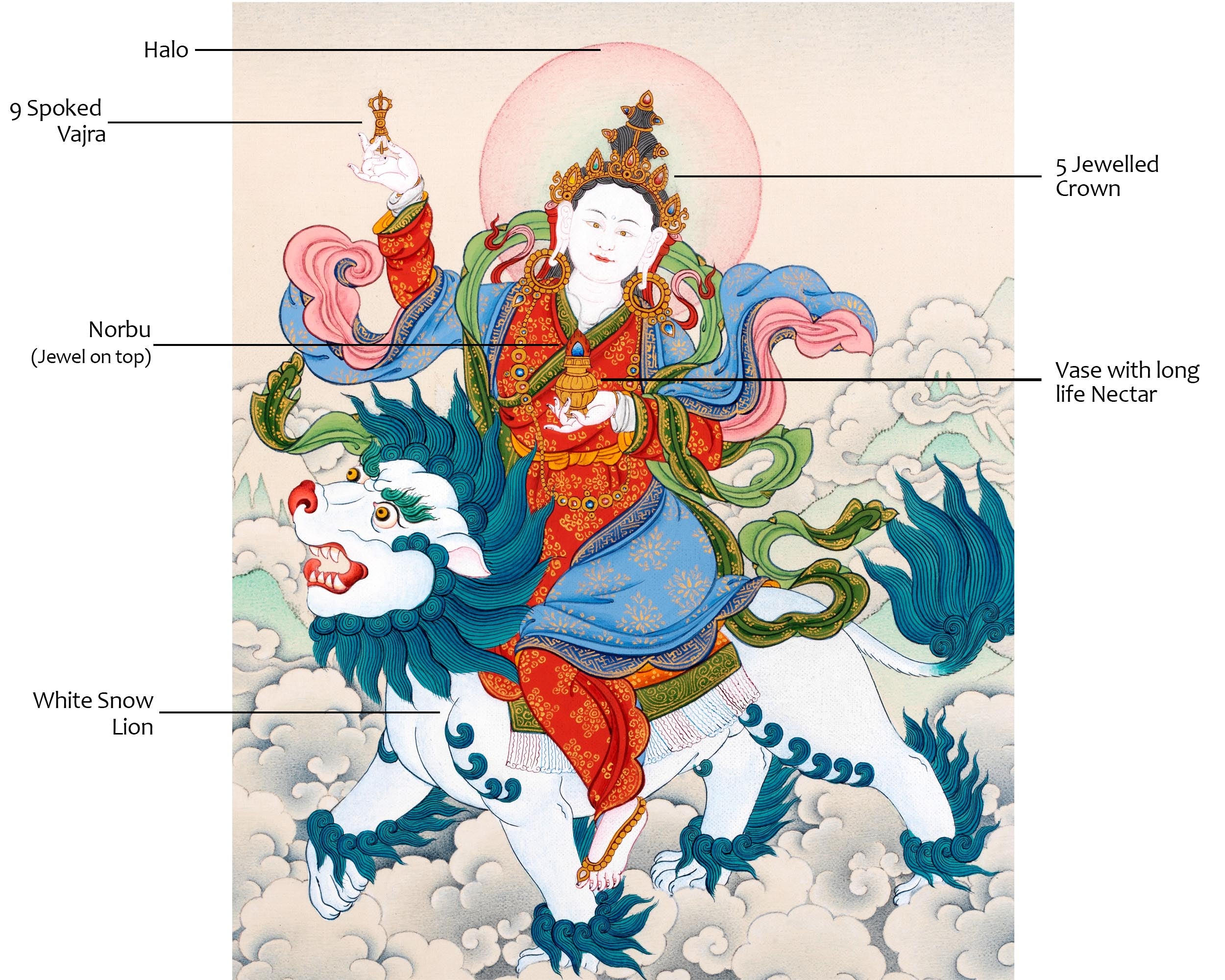 Tsheringma | Buddhist Wordly Protector | The Deity Of Longevity