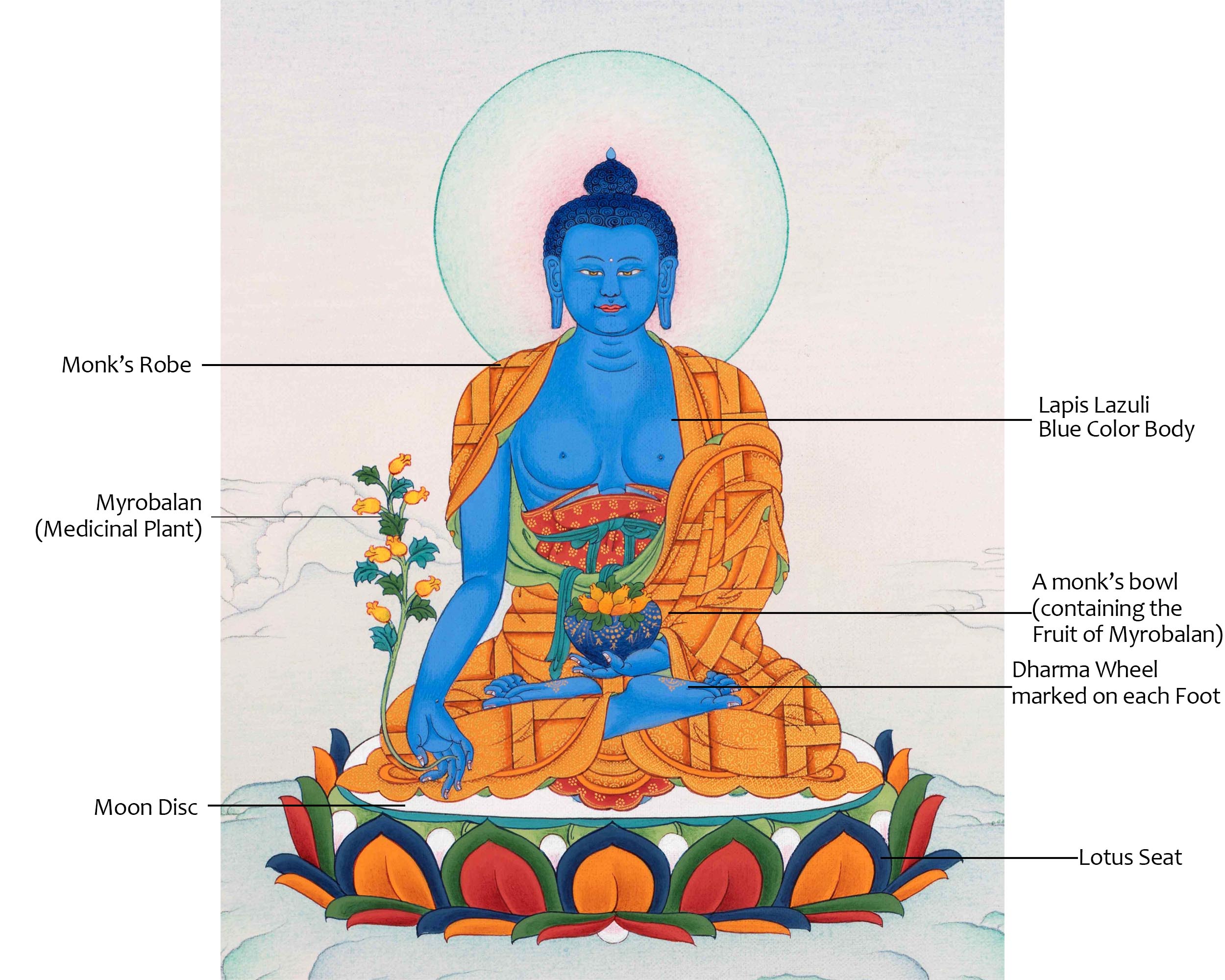 The Medicine Buddha | Tibetan Thangka Painting