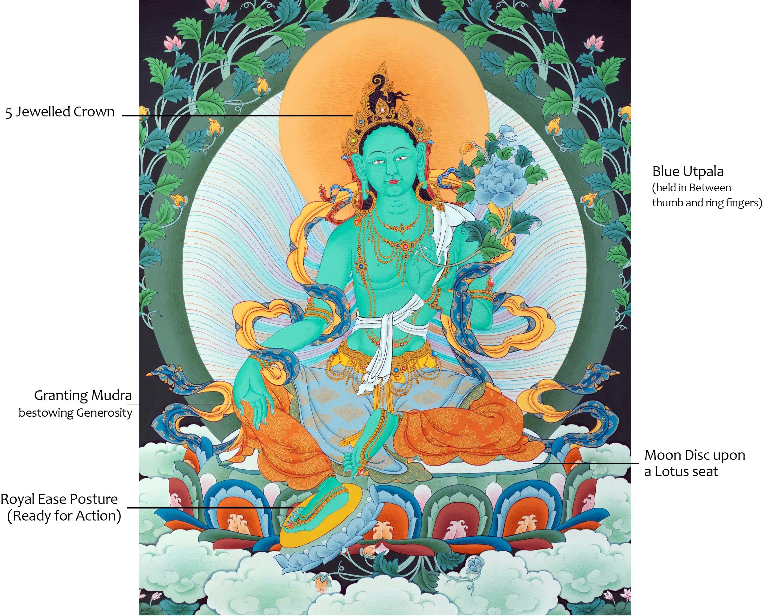 Green Tara Art | Female Buddha Thangka | Bodhisattva