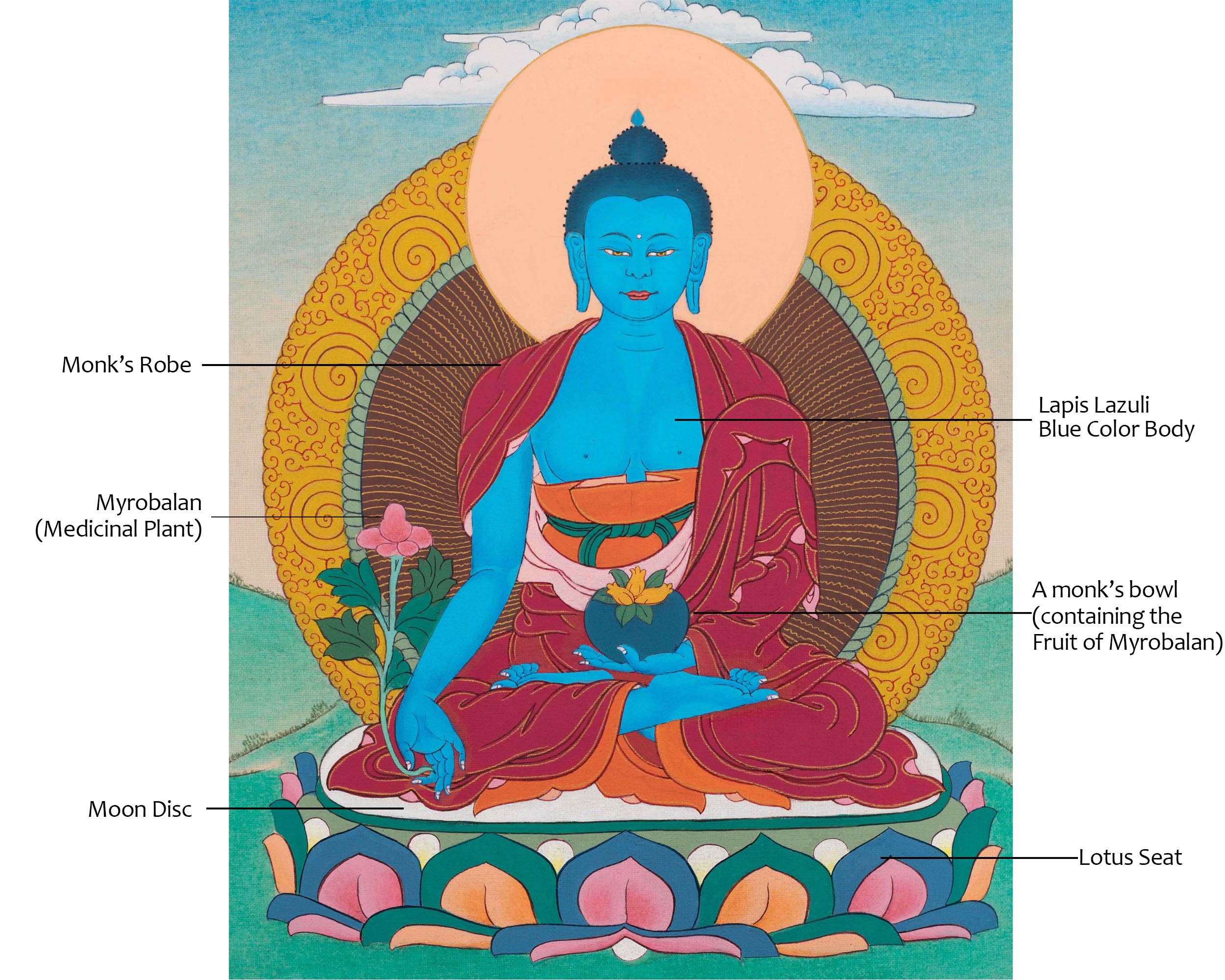 Blue Medicine Buddha | Thangka Art | Menla