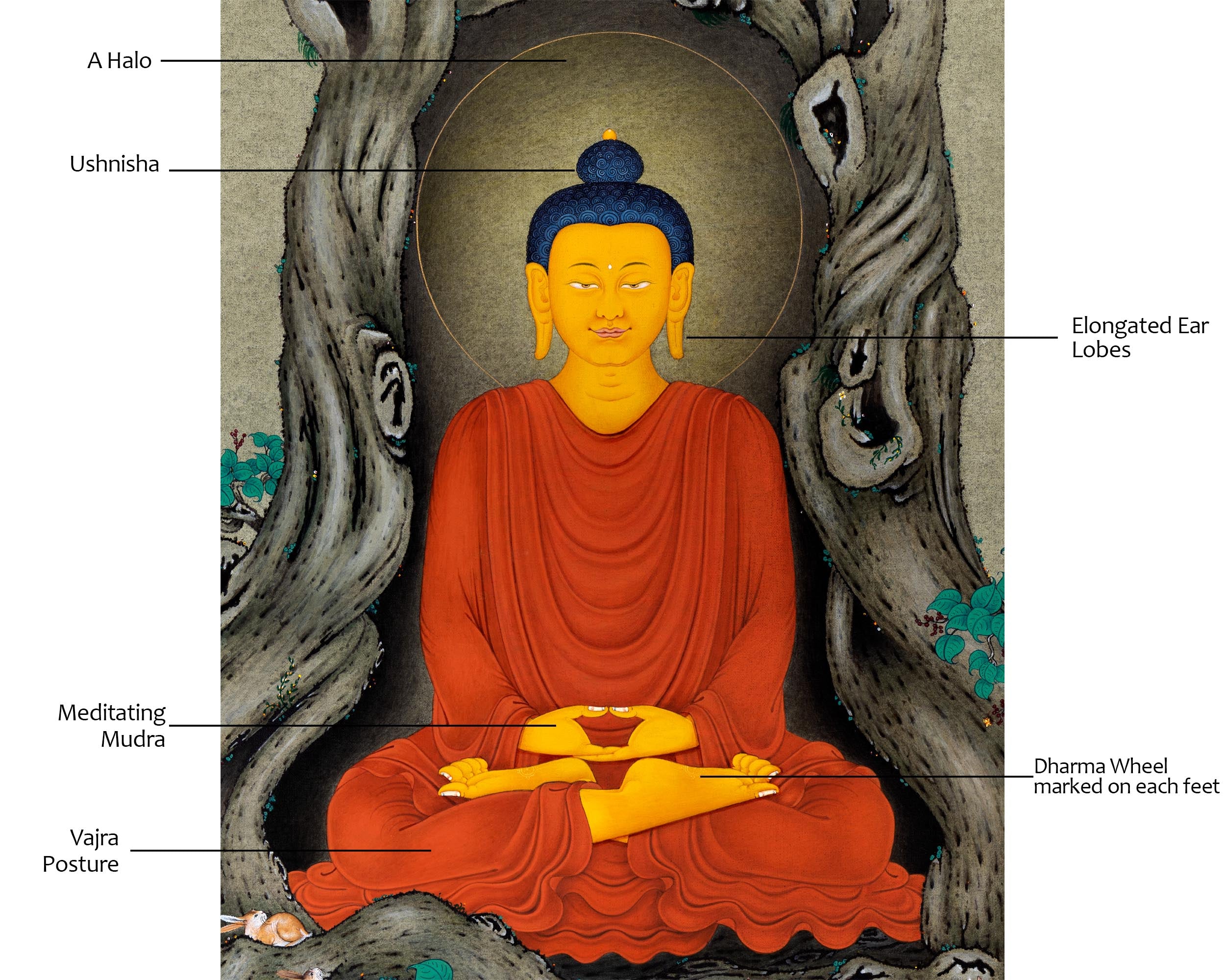 Meditating Shakyamuni | Happy Buddha Art | Buddhism Thangka