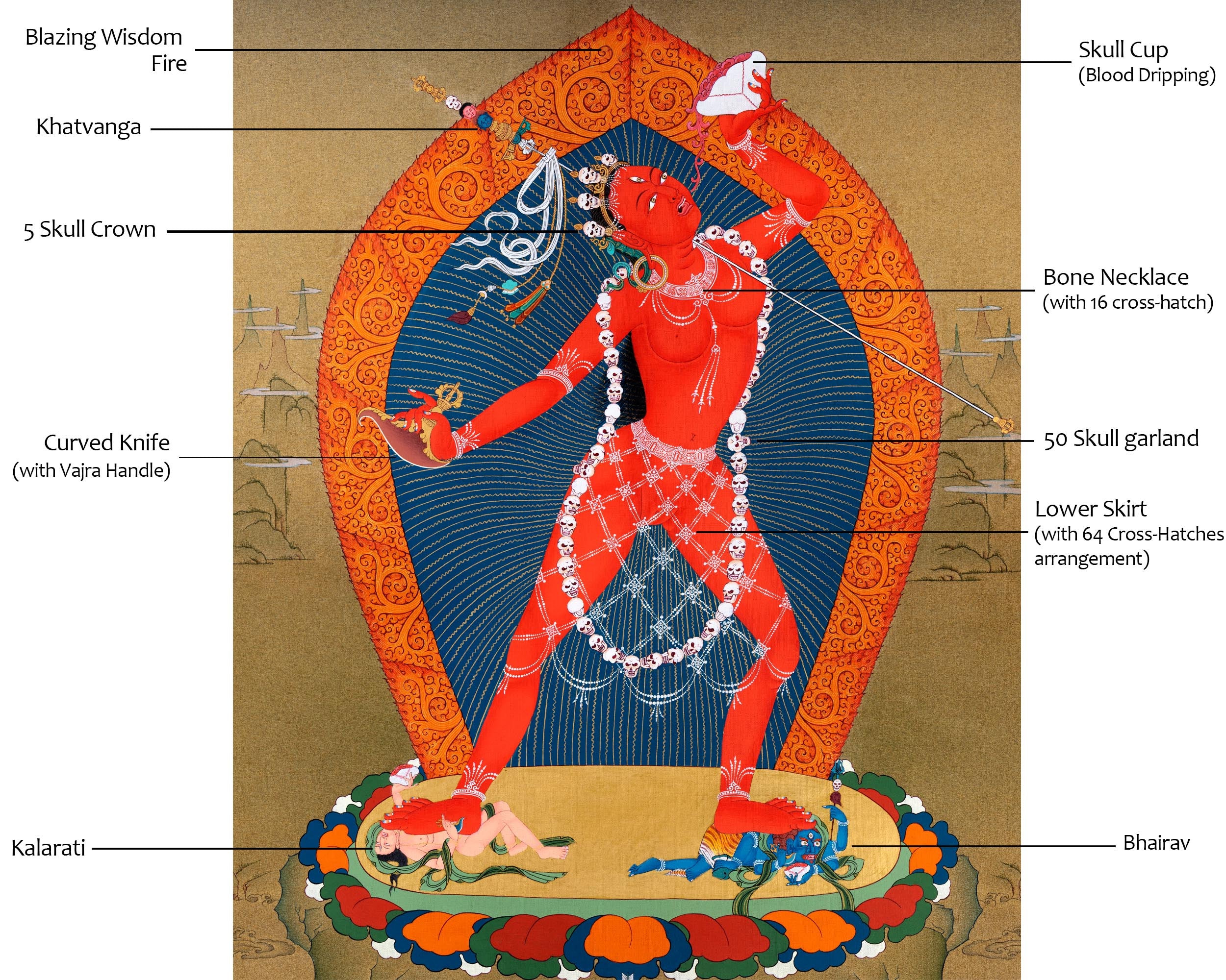Red Vajrayogini Thangka | Wrathful Deity | Dakini Art Painting
