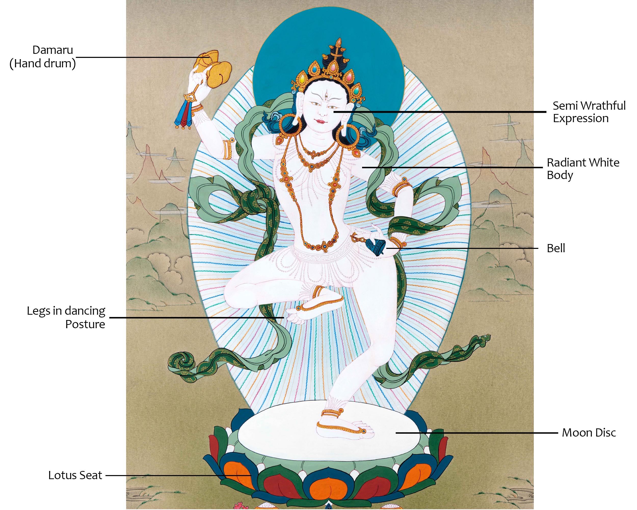 Machig Labdron Chod | Buddhist Painting Thangka | Yogini