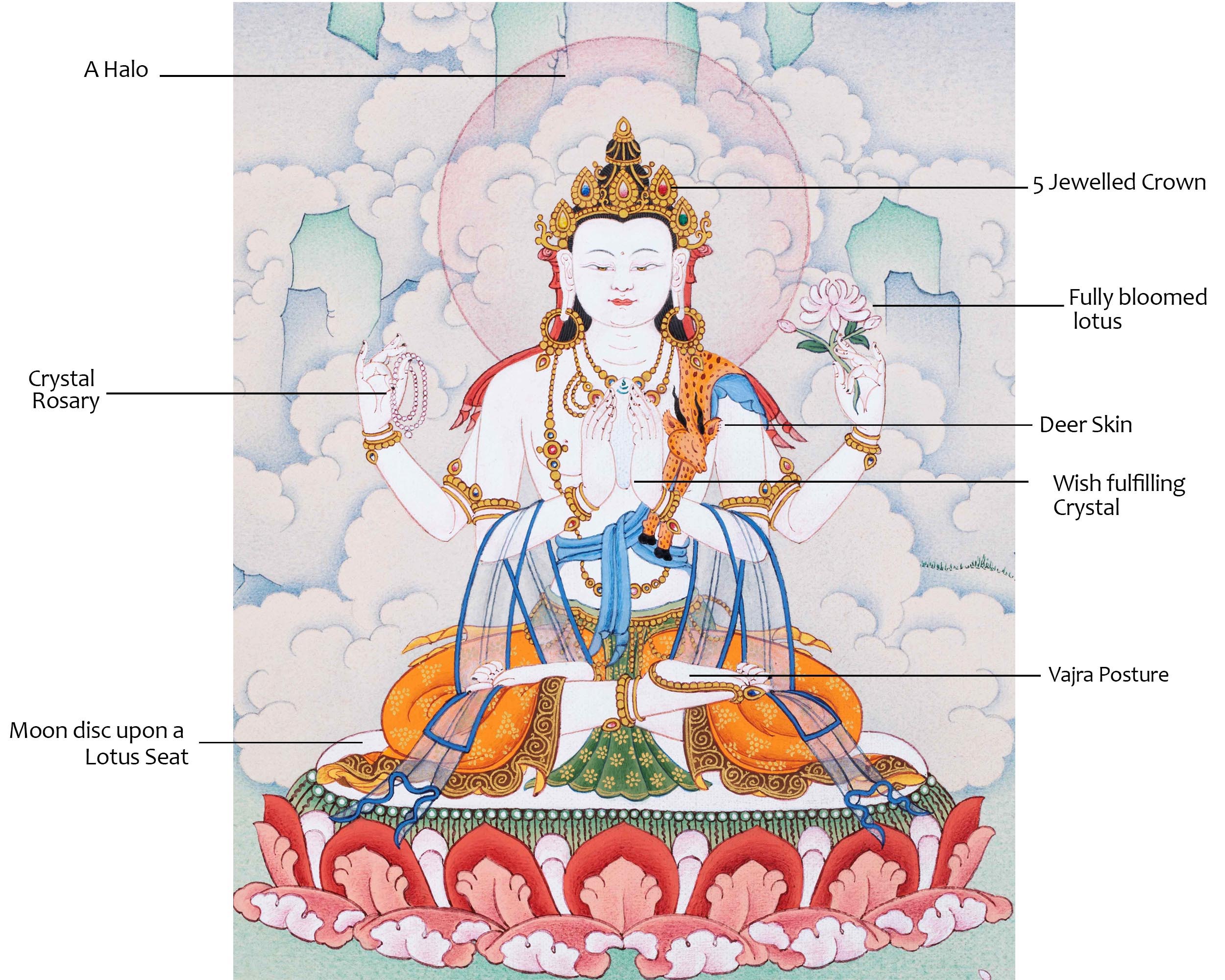Four-Armed Chenrezig | Buddhist Art Thangka | Bodhisattva