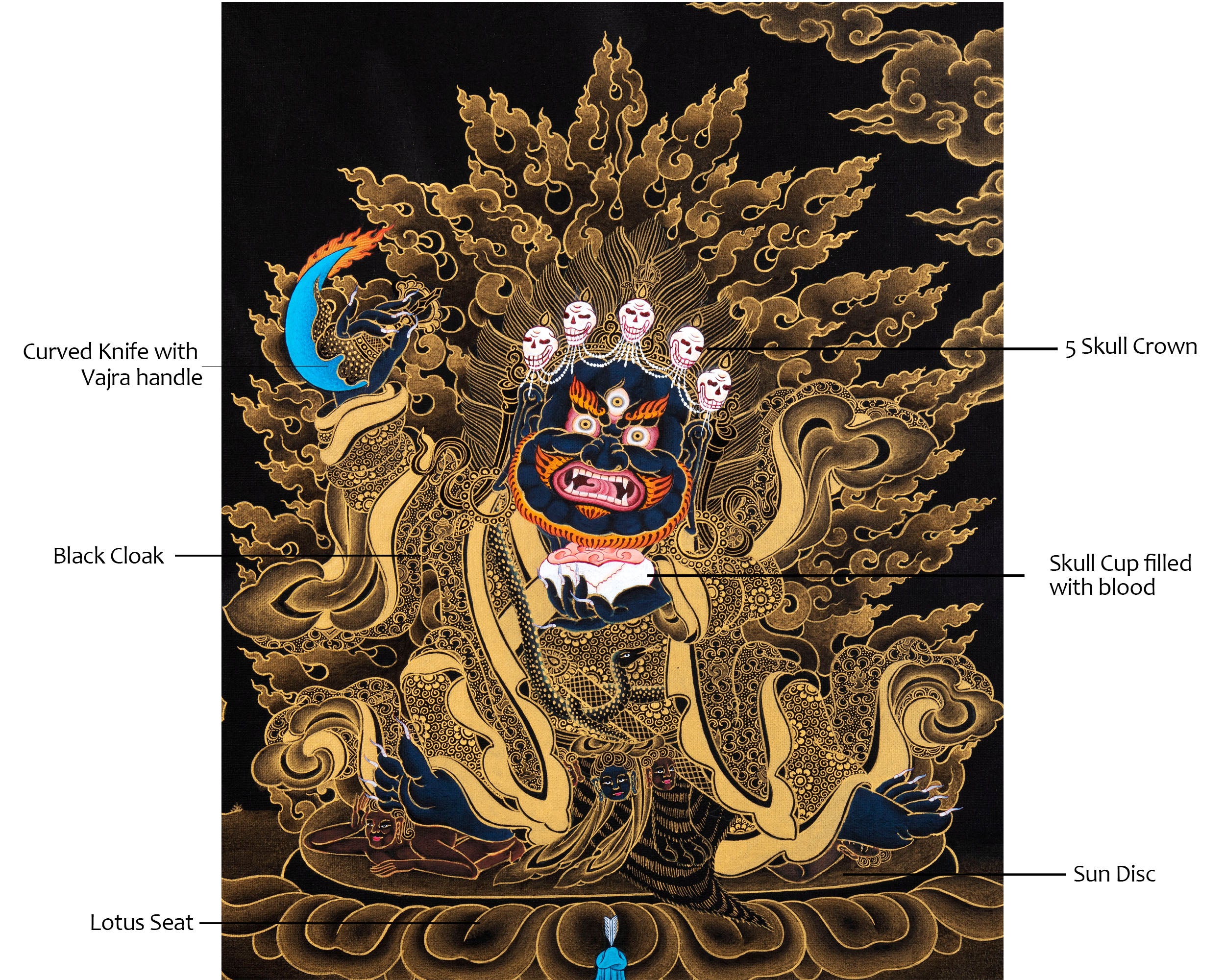 Dorje Bernakchen | The Great Black Cloak | Mahakala Thangka