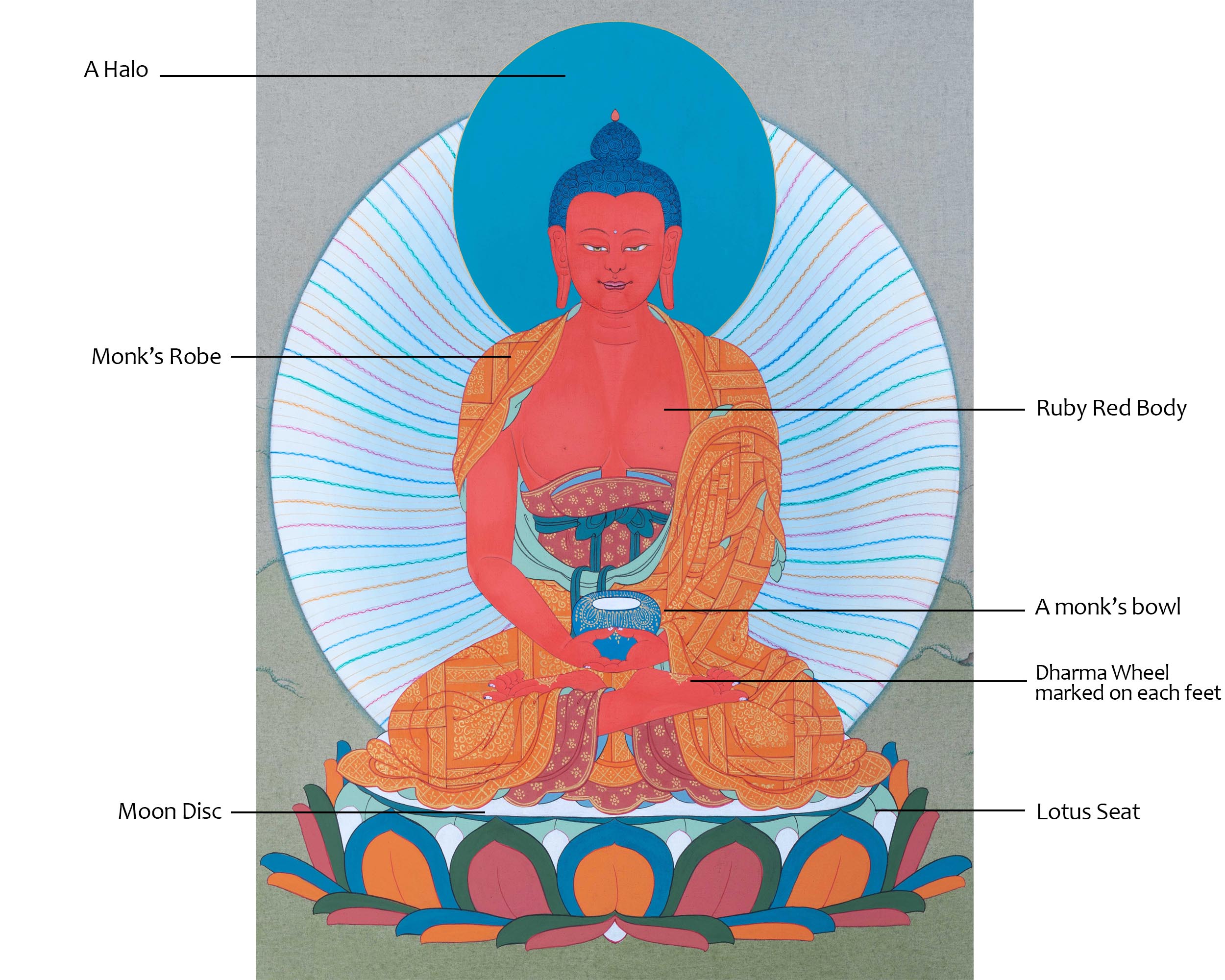 Amitabha Buddha Painting | One Of The Five Cosmic Buddhas | Thangka Art