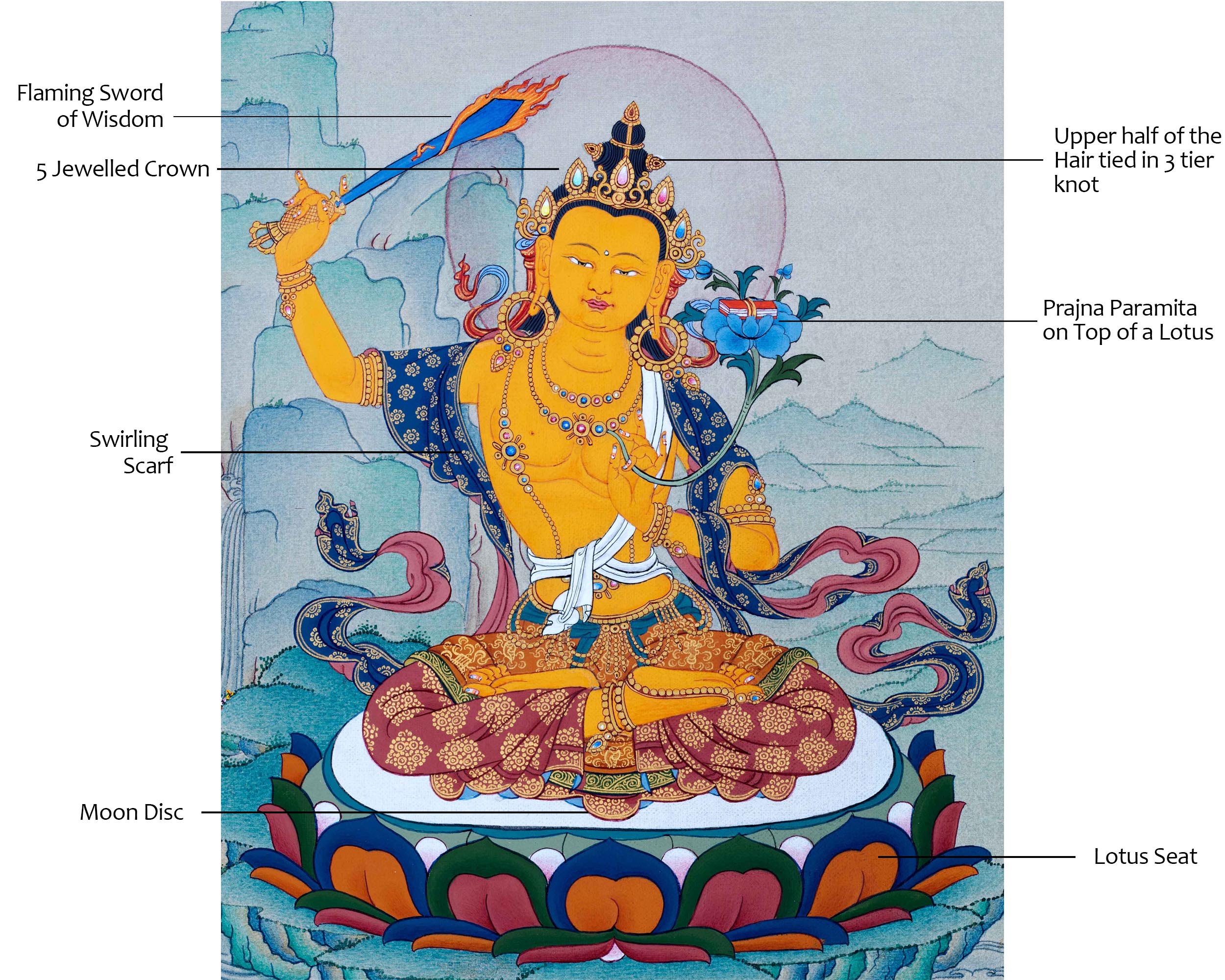 Tibetan Manjushri Thangka | Buddhism Art | 24K Gold