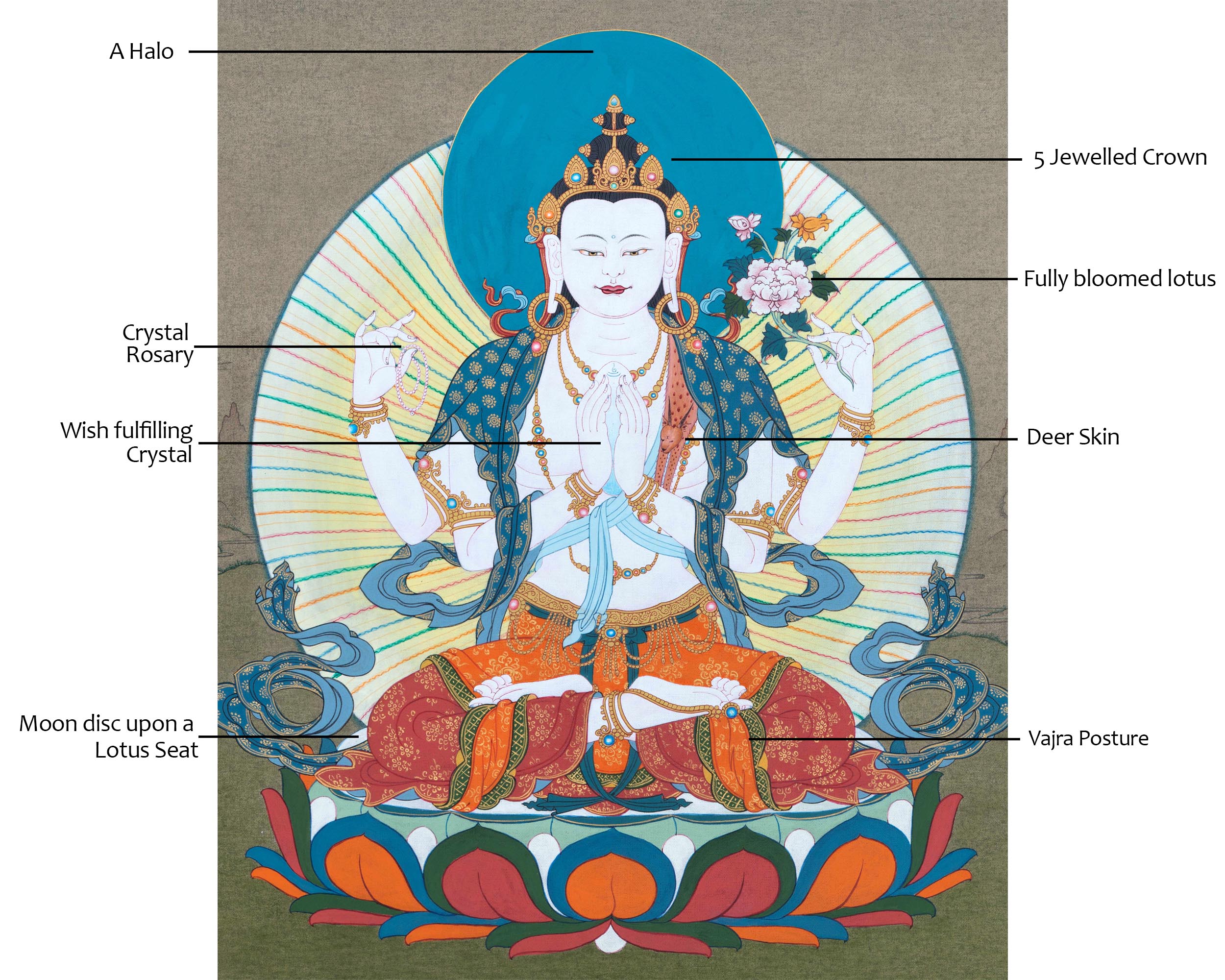 Chenrezig | Deity Of Compassion | Buddhist Painting Thangka