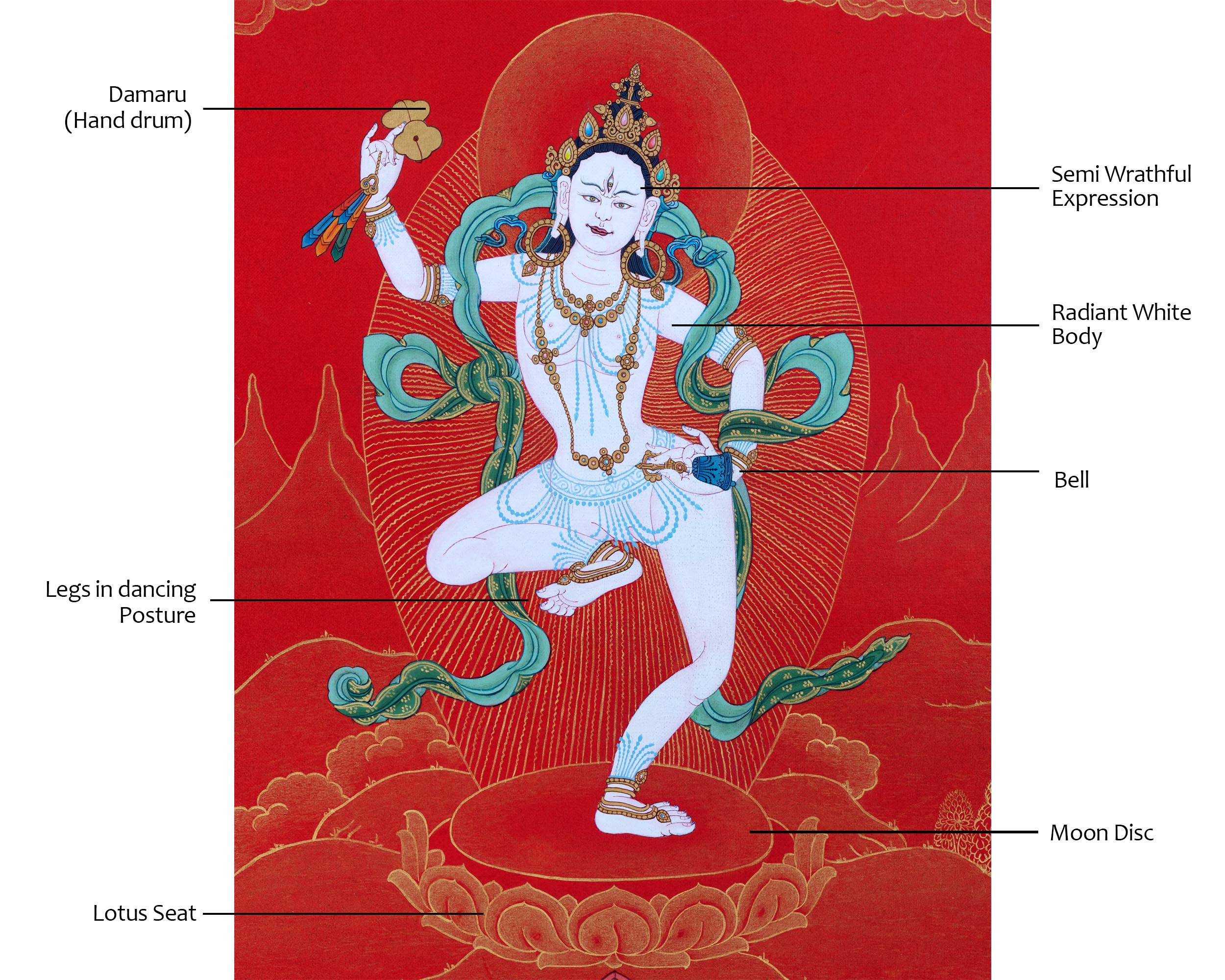 Dakini Machig Labdron | Founder Of Chod | The Great Mother Thangka