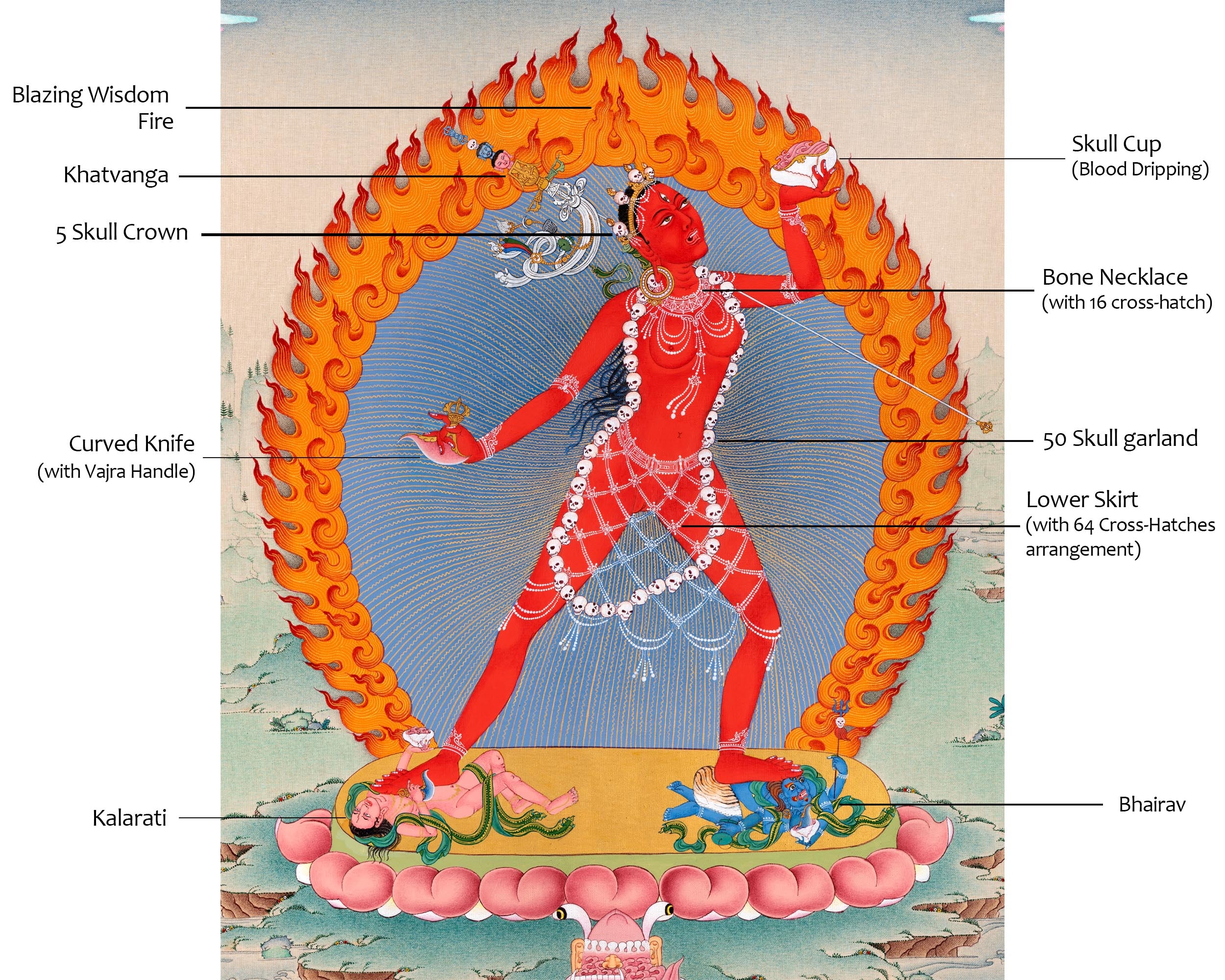 Vajrayogini Thangka | Wrathful Dakini | Female Yidam